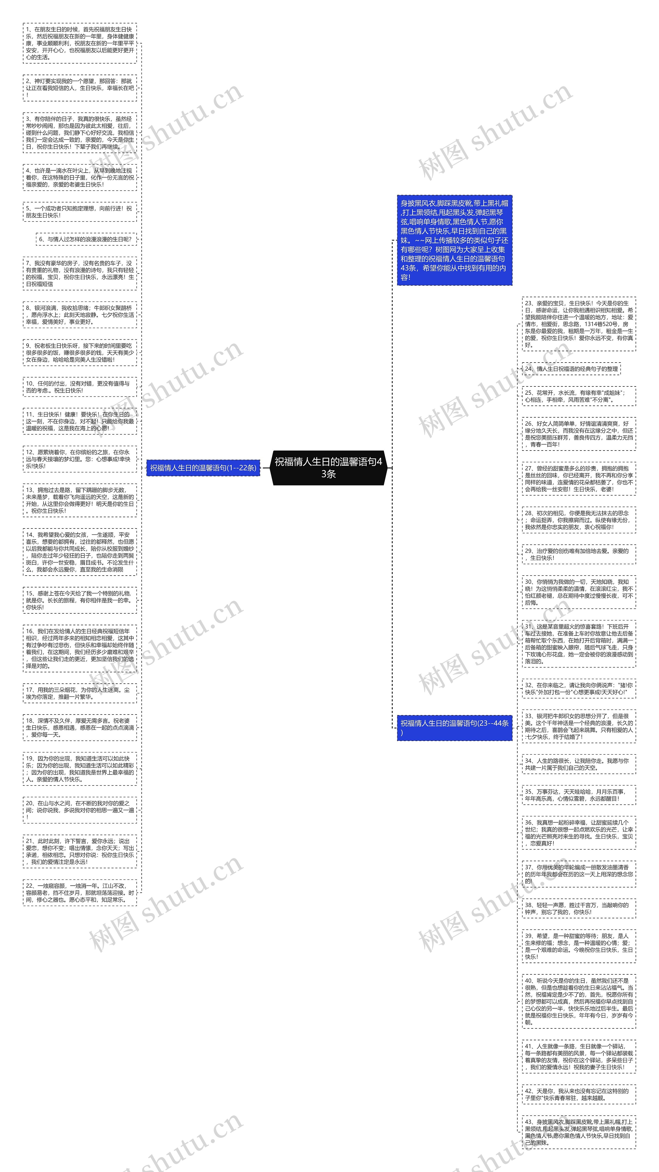 祝福情人生日的温馨语句43条思维导图