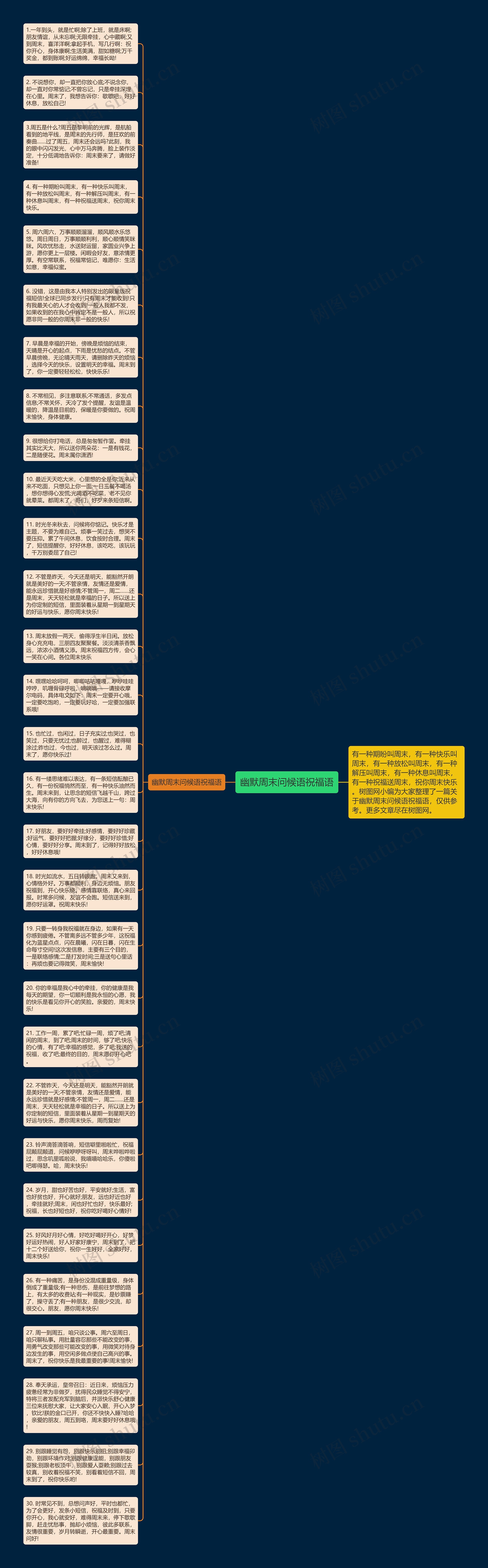 幽默周末问候语祝福语思维导图