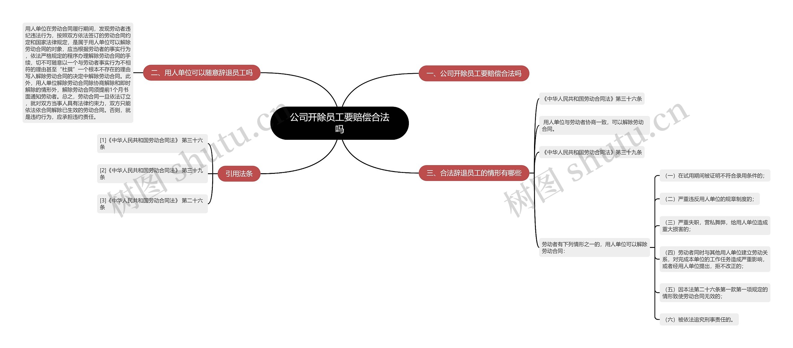 公司开除员工要赔偿合法吗思维导图