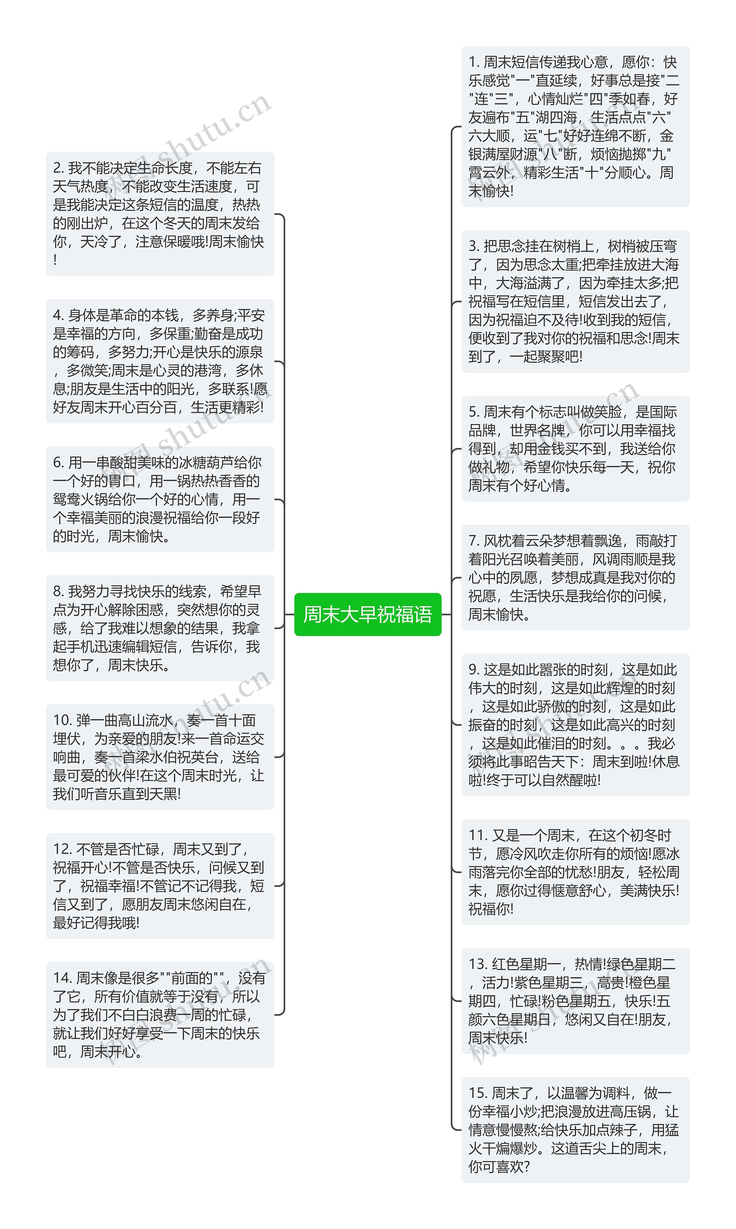 周末大早祝福语思维导图