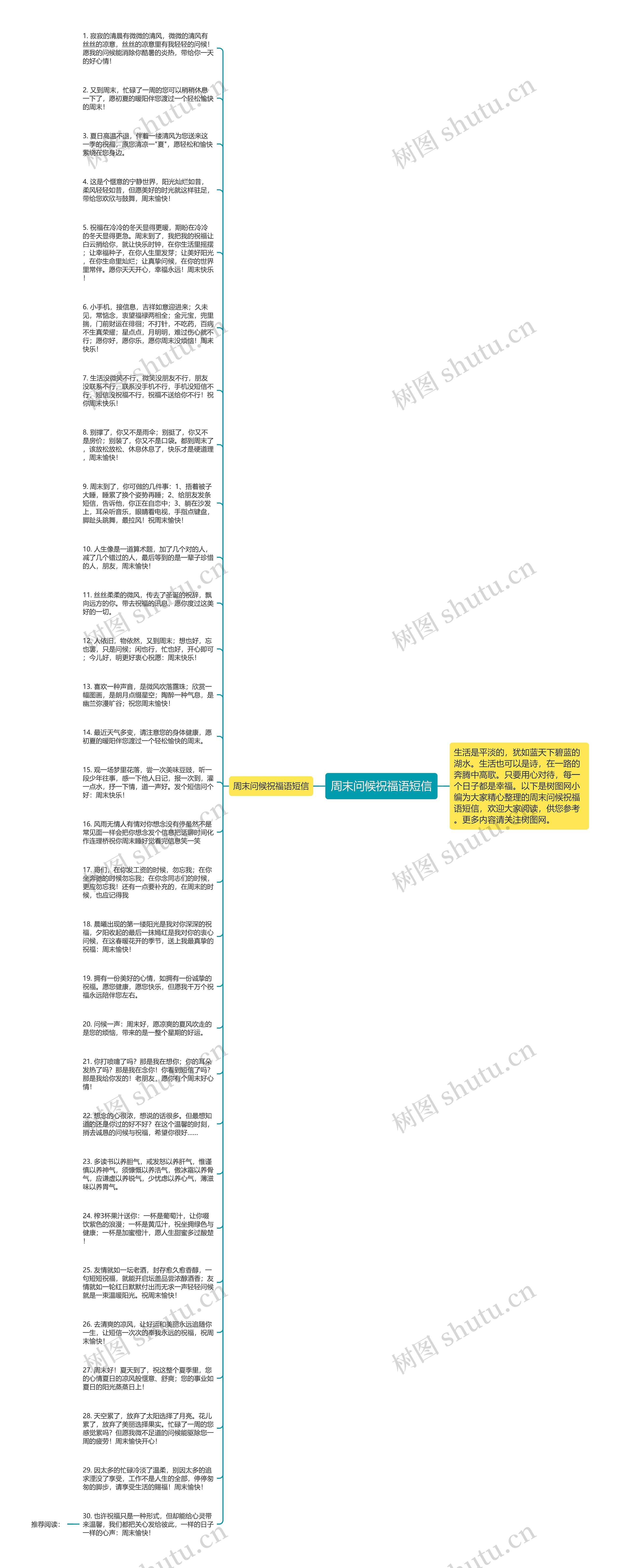 周末问候祝福语短信思维导图