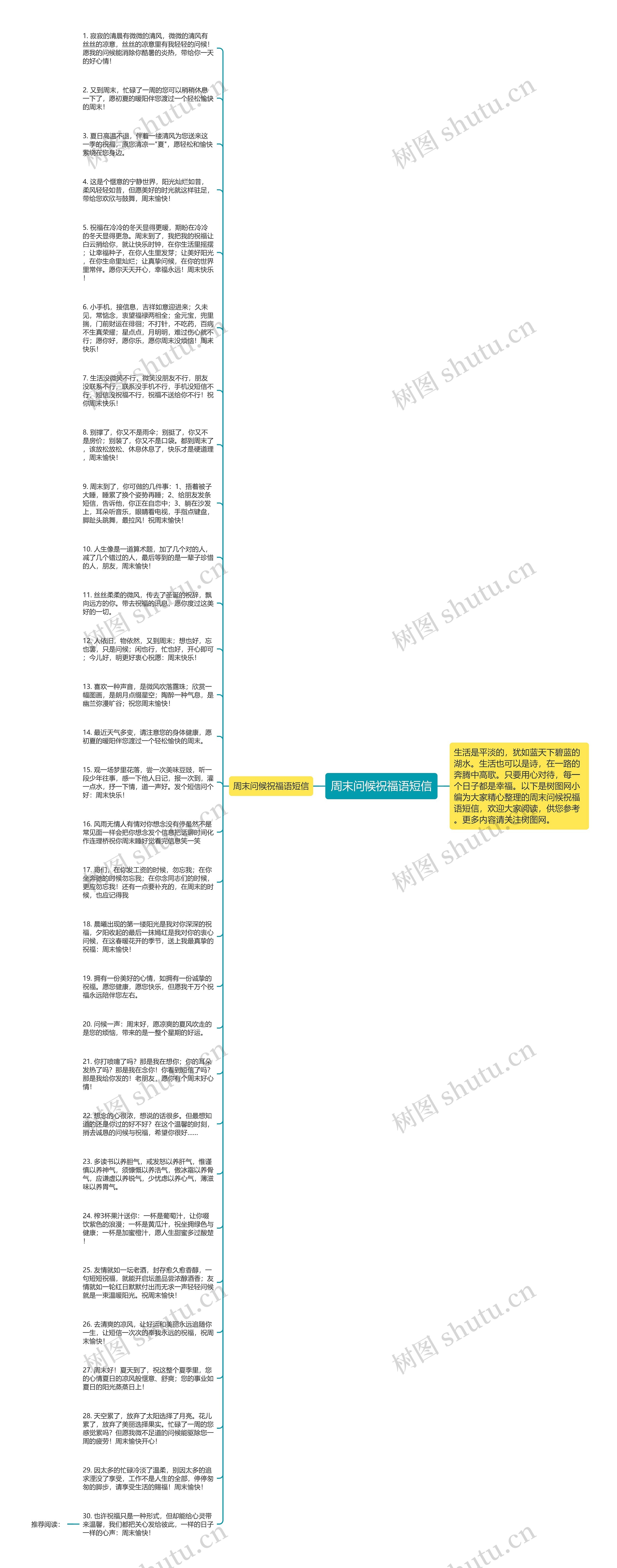 周末问候祝福语短信思维导图高清图 周末问候祝福语短信思维导图