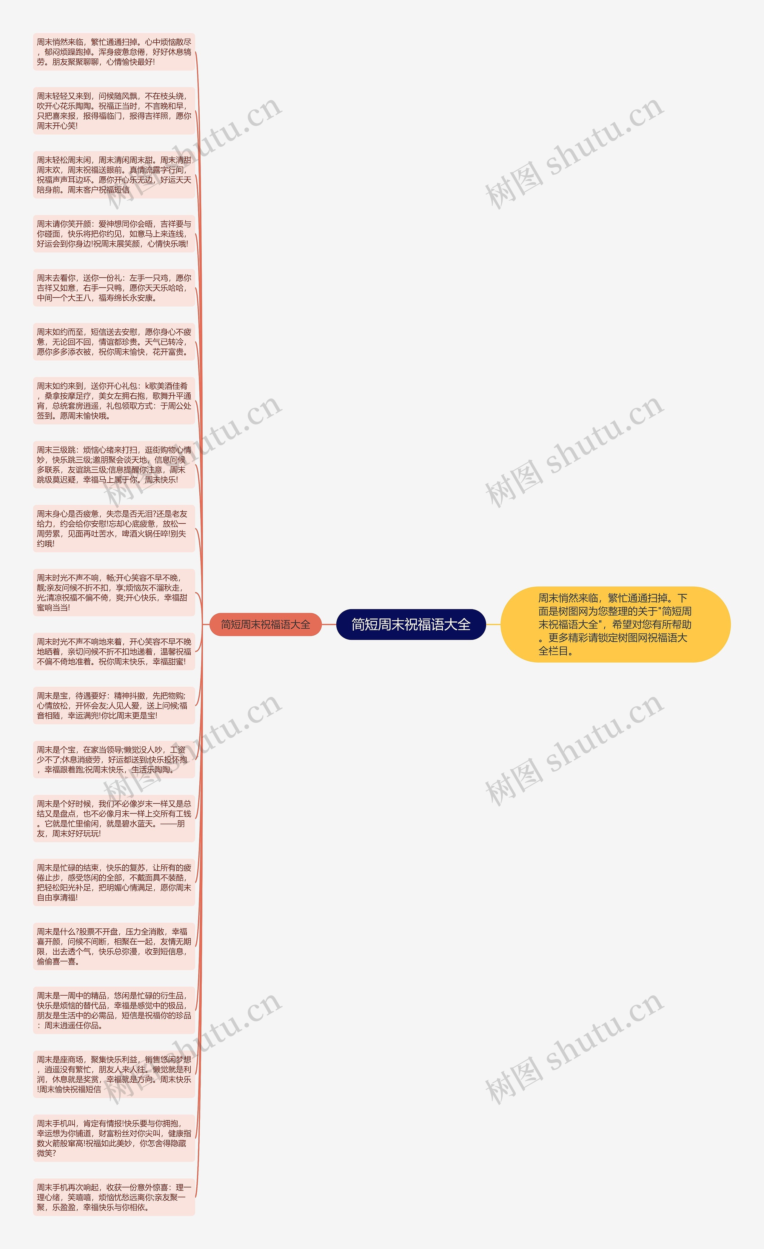 简短周末祝福语大全思维导图