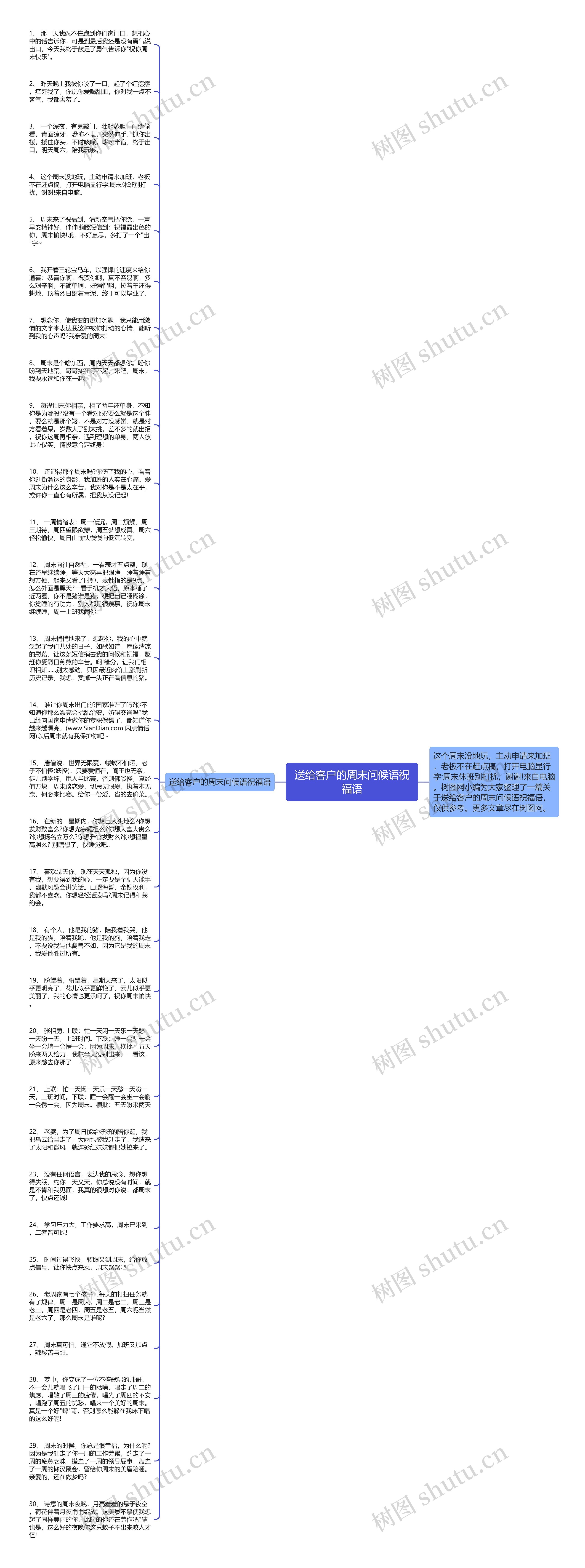 送给客户的周末问候语祝福语思维导图
