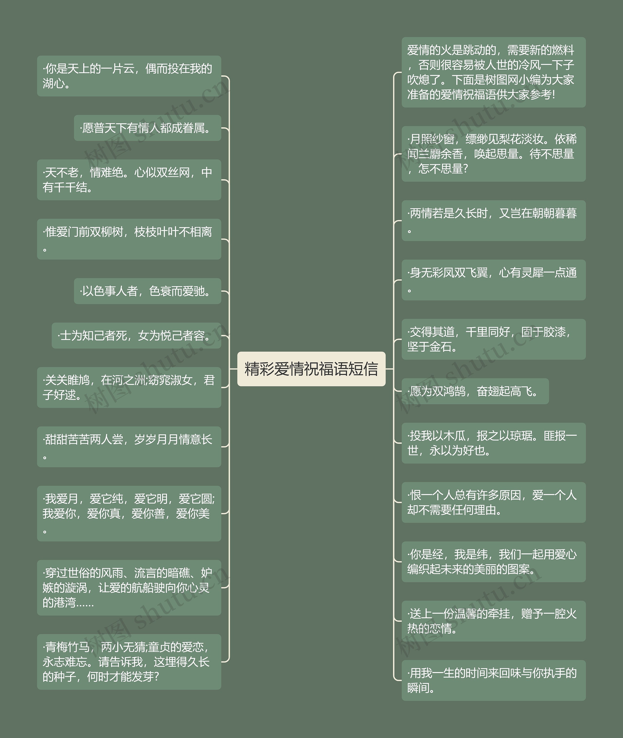 精彩爱情祝福语短信思维导图