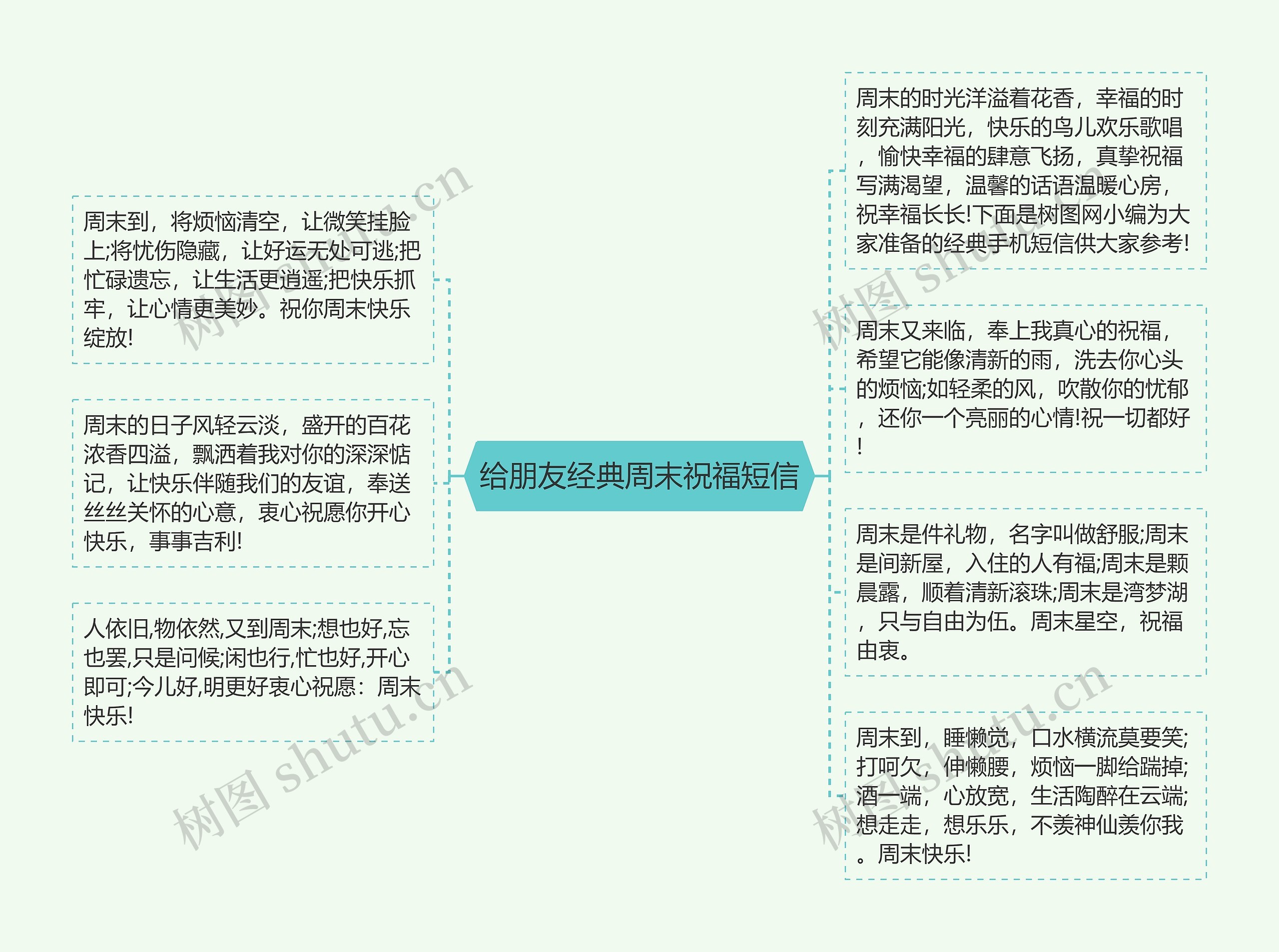 给朋友经典周末祝福短信思维导图