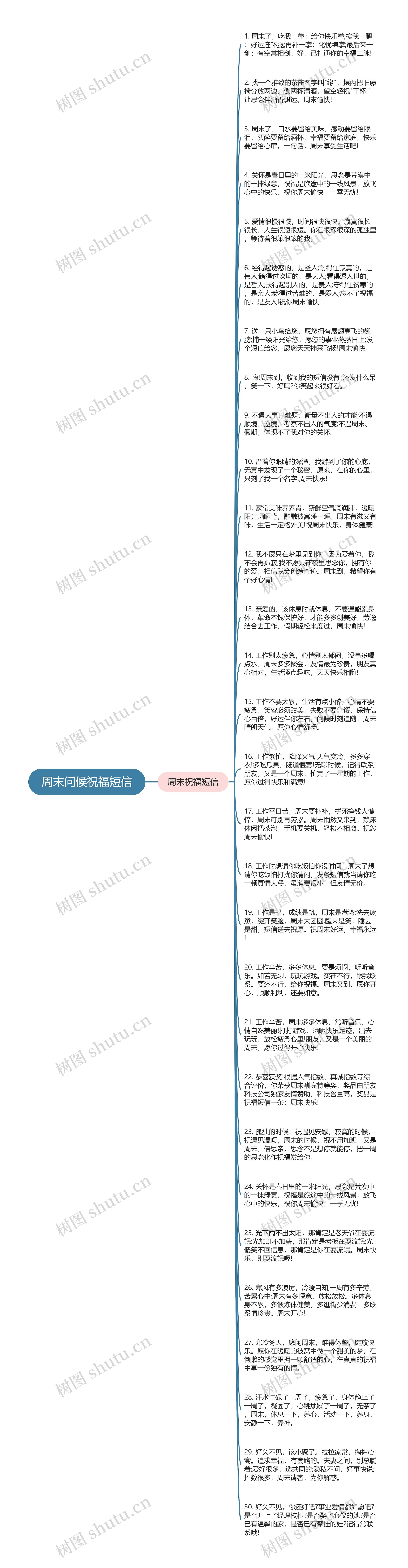 周末问候祝福短信思维导图高清图 周末问候祝福短信思维导图