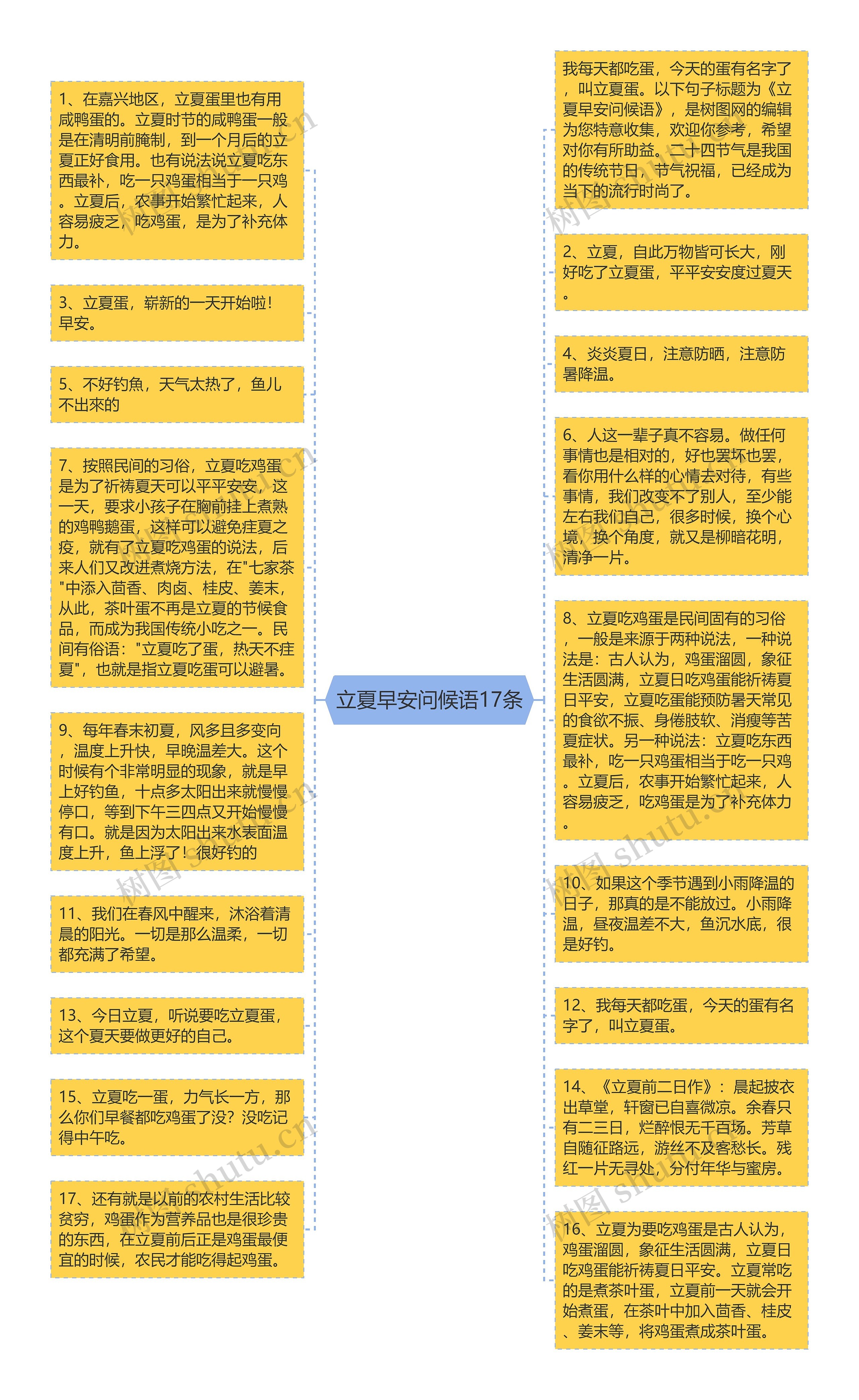 立夏早安问候语17条思维导图