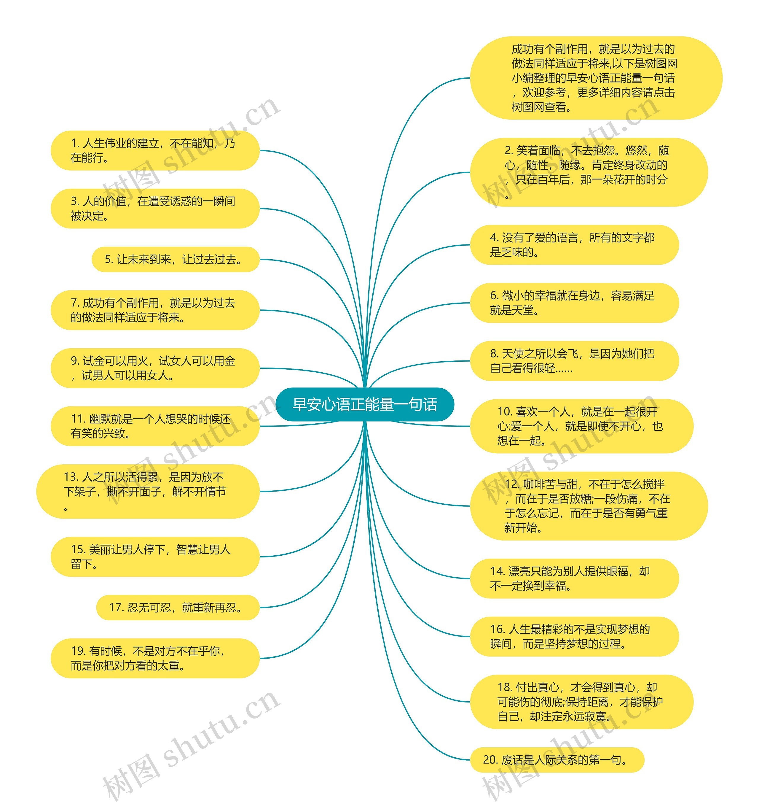 早安心语正能量一句话思维导图