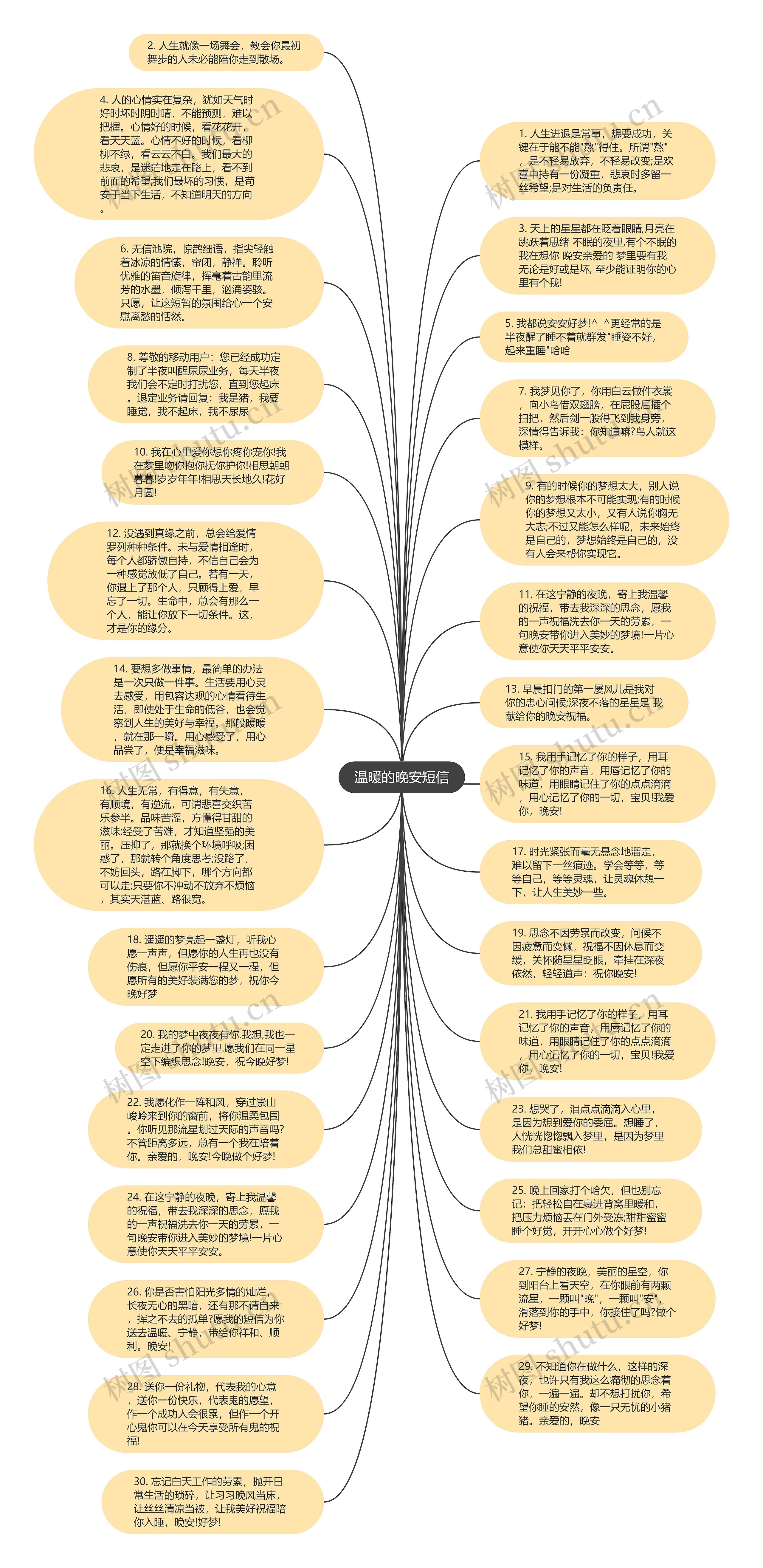 温暖的晚安短信思维导图