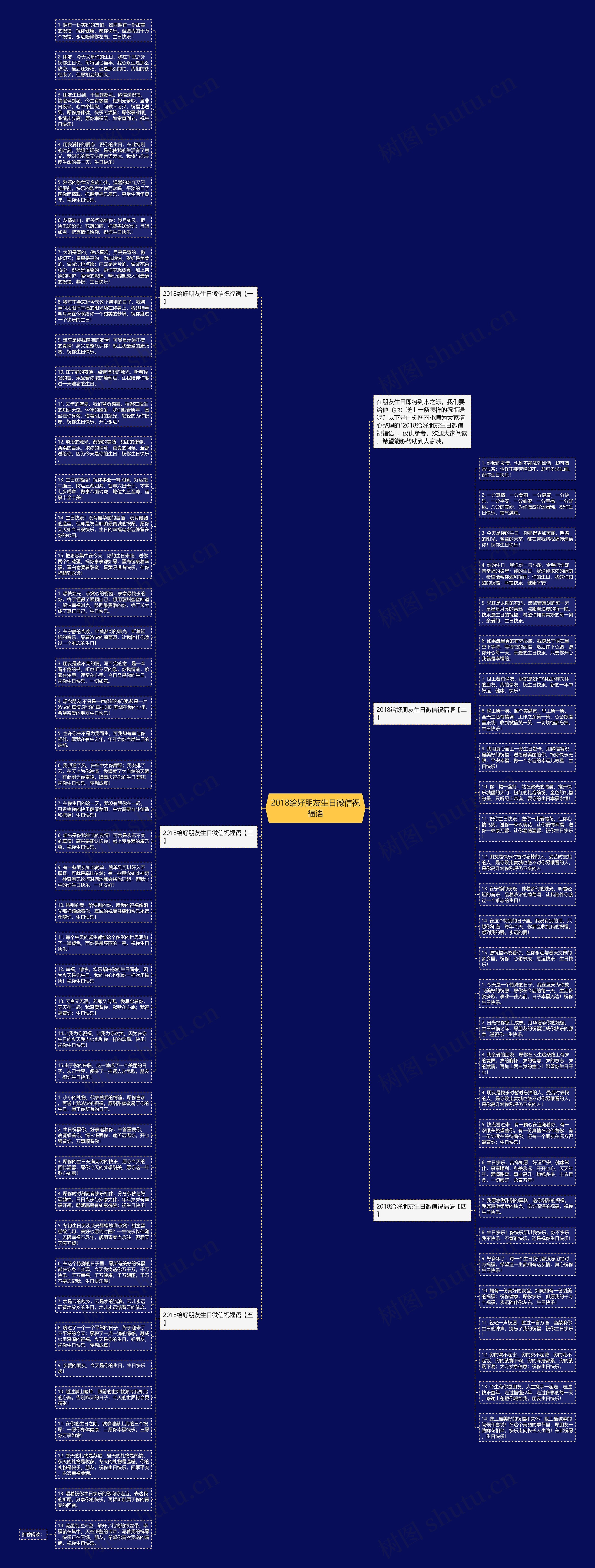 2018给好朋友生日微信祝福语思维导图