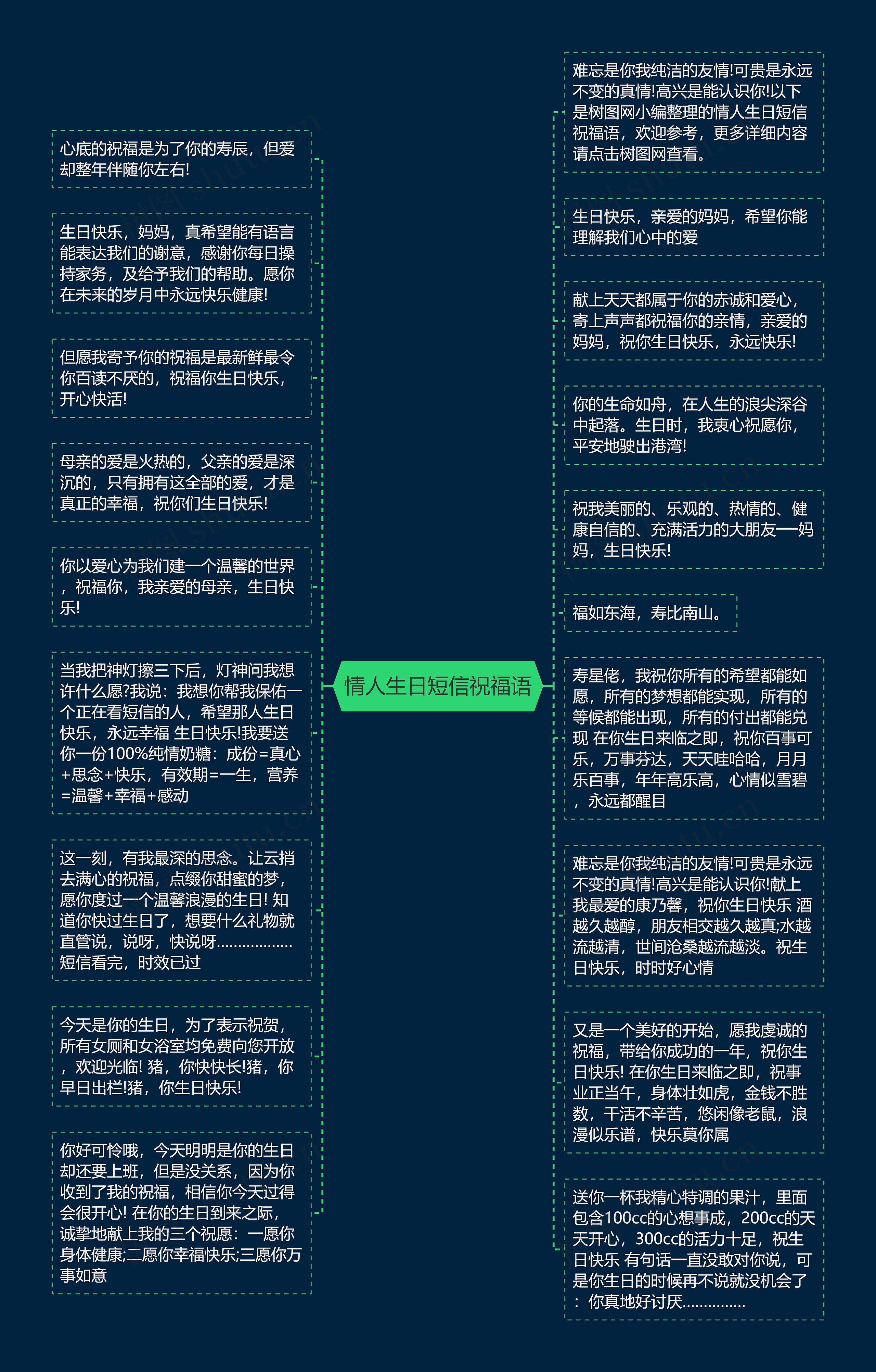 情人生日短信祝福语思维导图