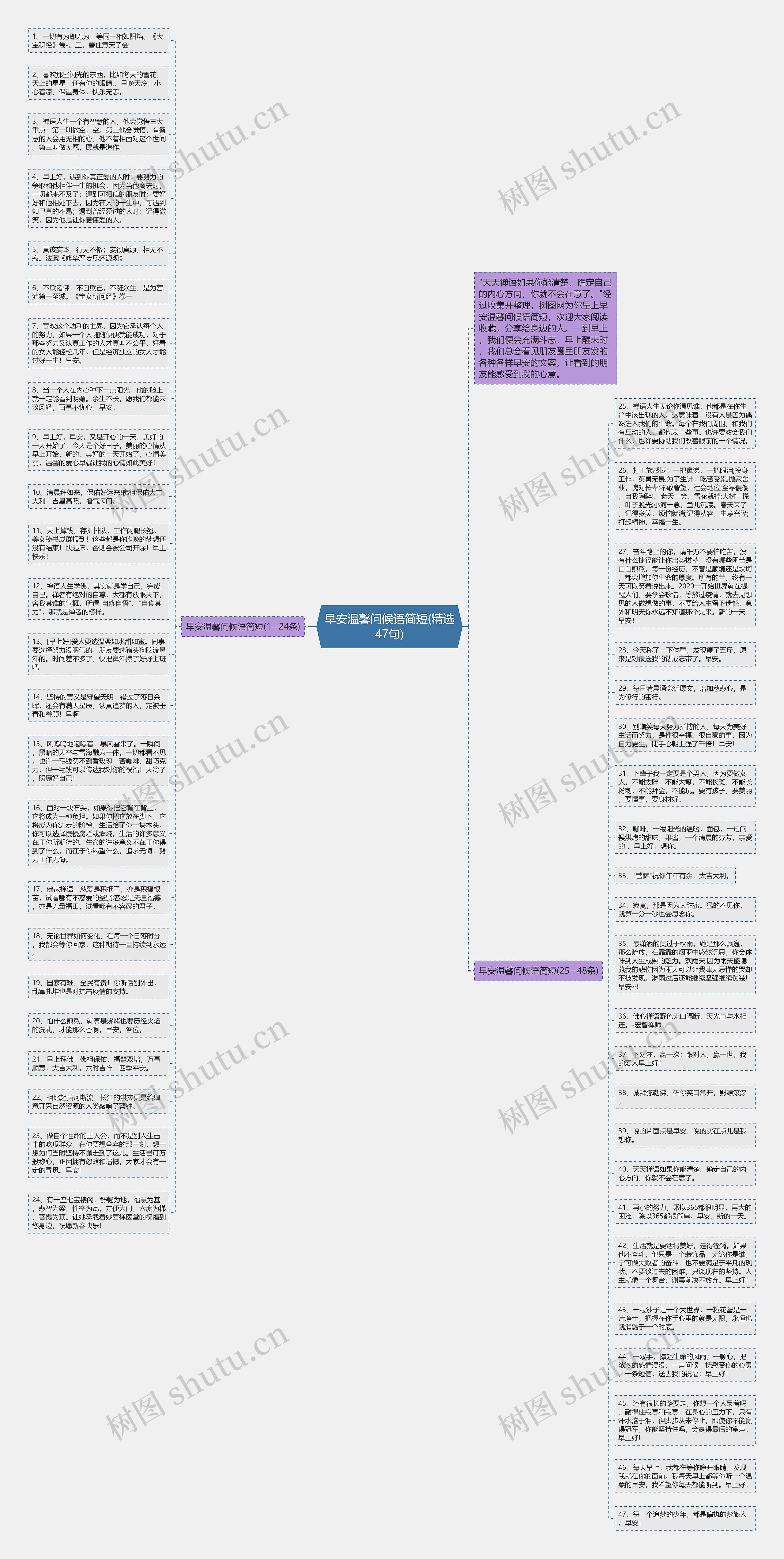 早安温馨问候语简短(精选47句)思维导图