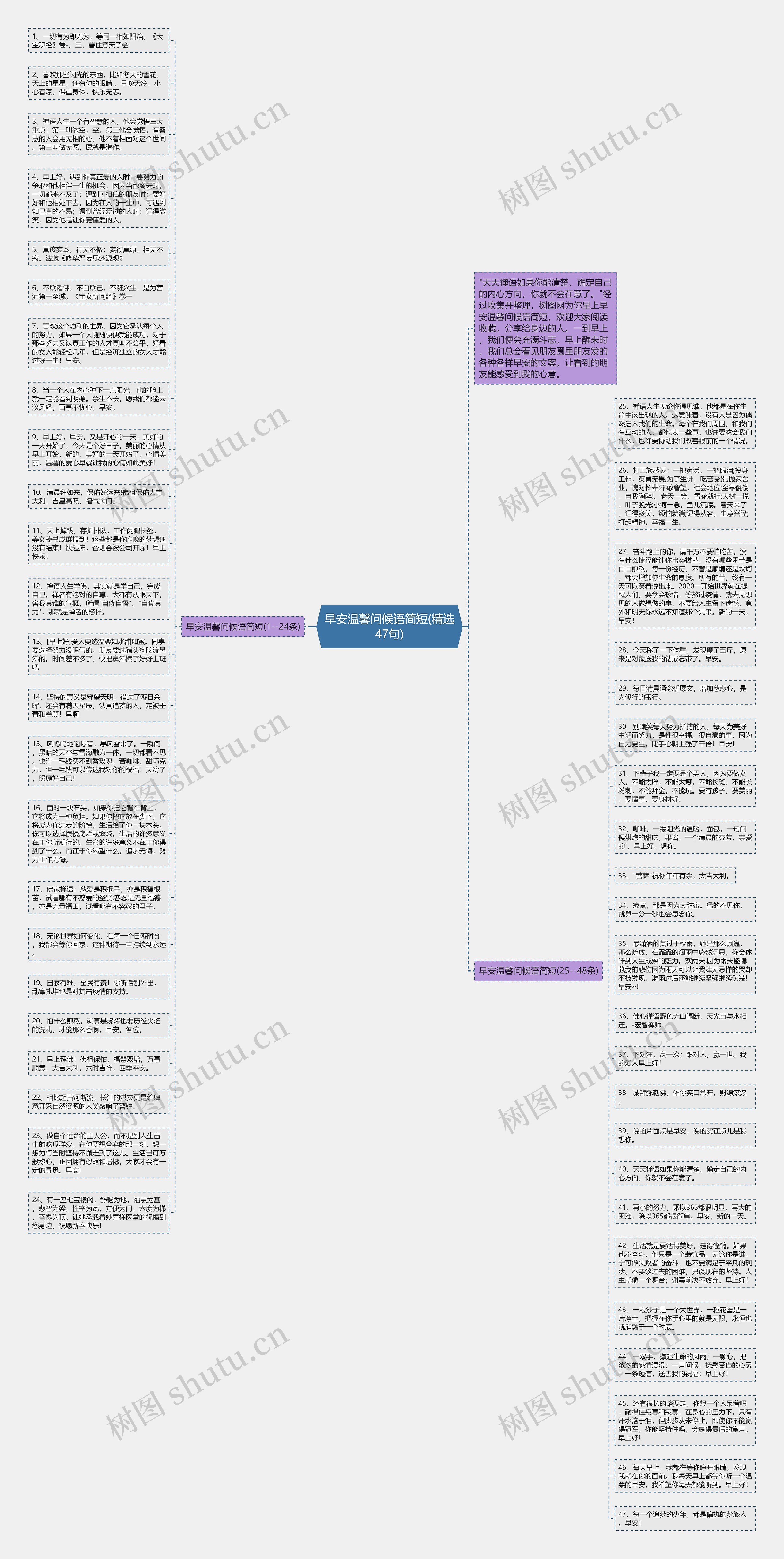 早安温馨问候语简短(精选47句)思维导图高清图 早安温馨问候语简短(精选47句)思维导图