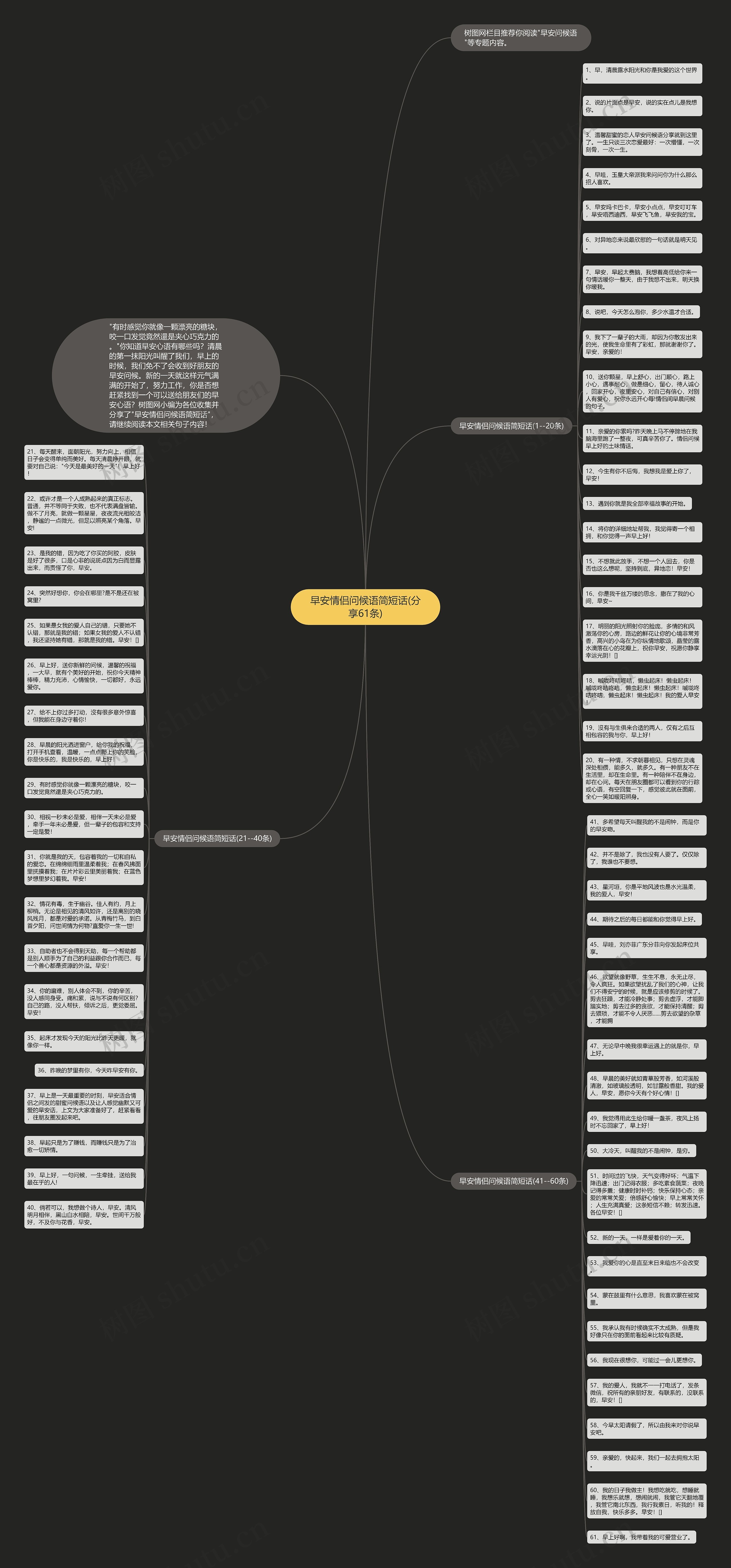 早安情侣问候语简短话(分享61条)思维导图