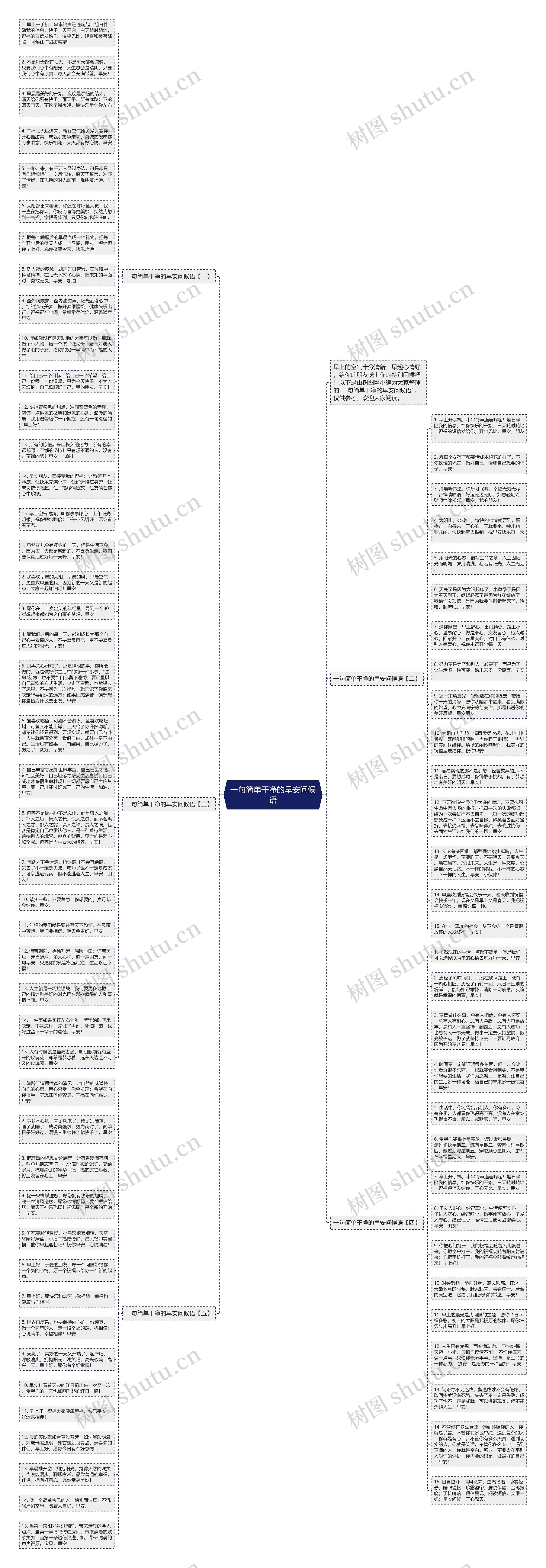一句简单干净的早安问候语思维导图