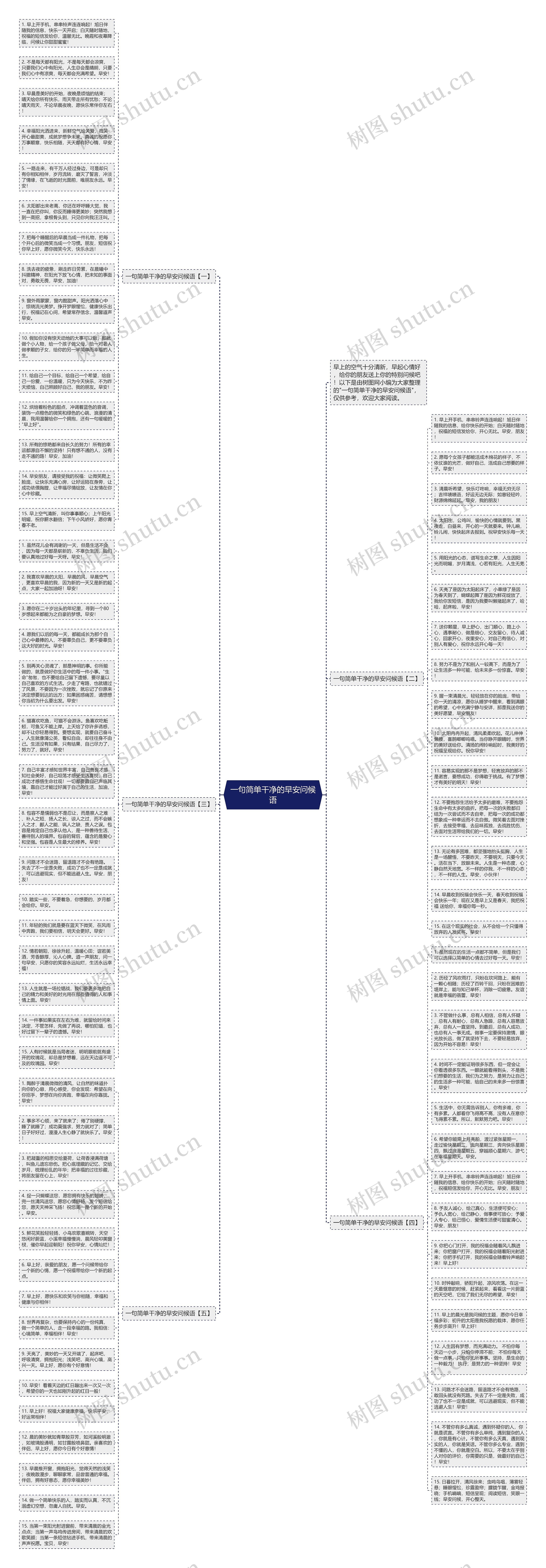 一句简单干净的早安问候语思维导图高清图 一句简单干净的早安问候语思维导图