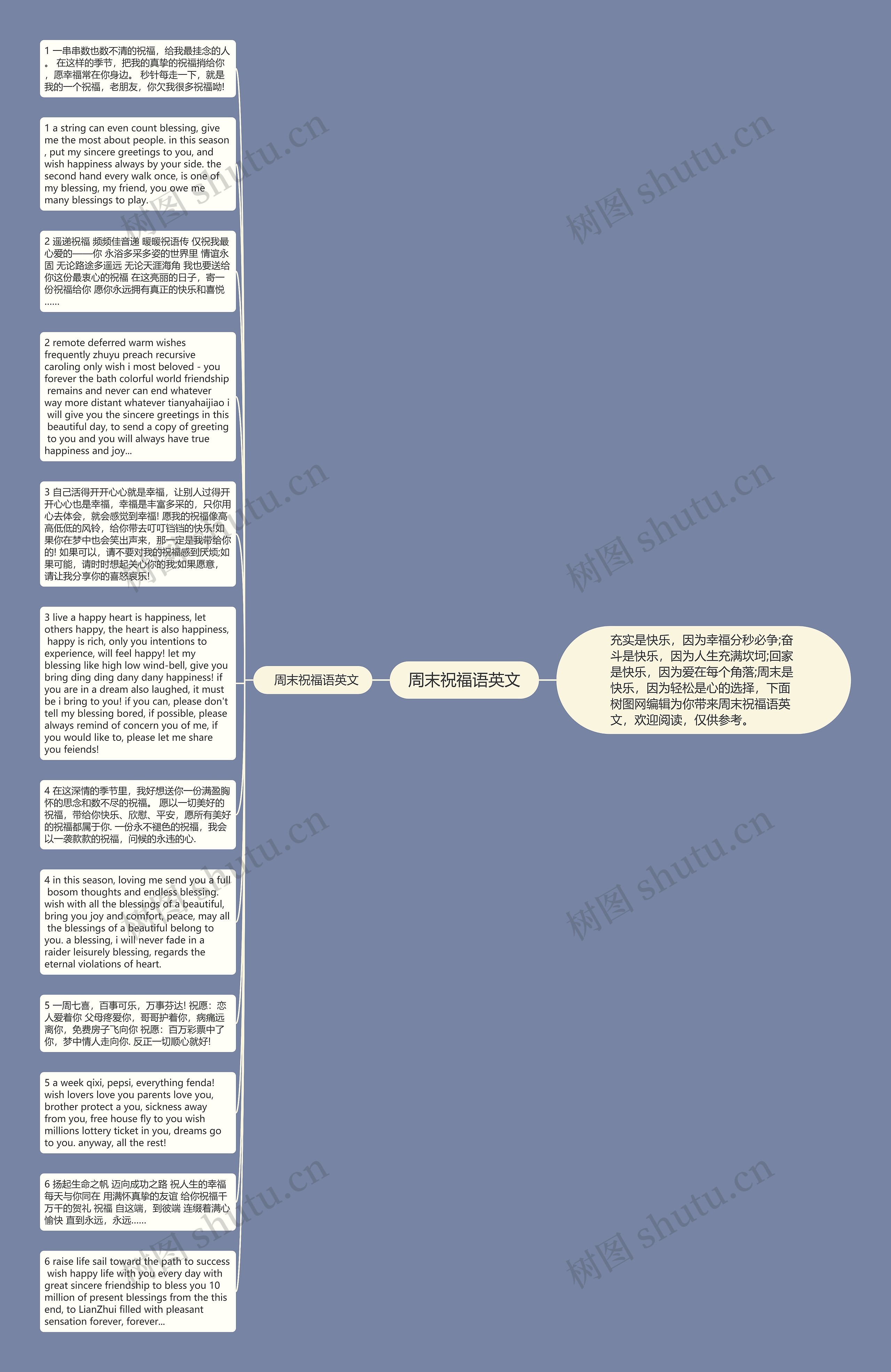 周末祝福语英文思维导图