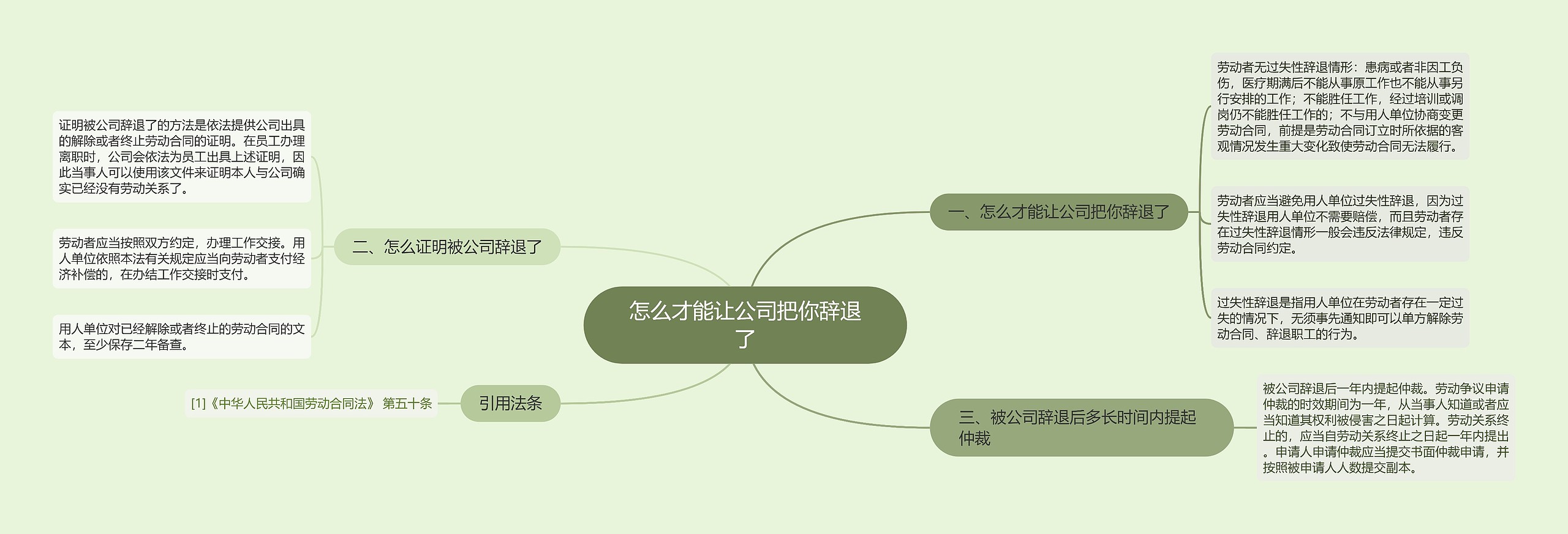 怎么才能让公司把你辞退了