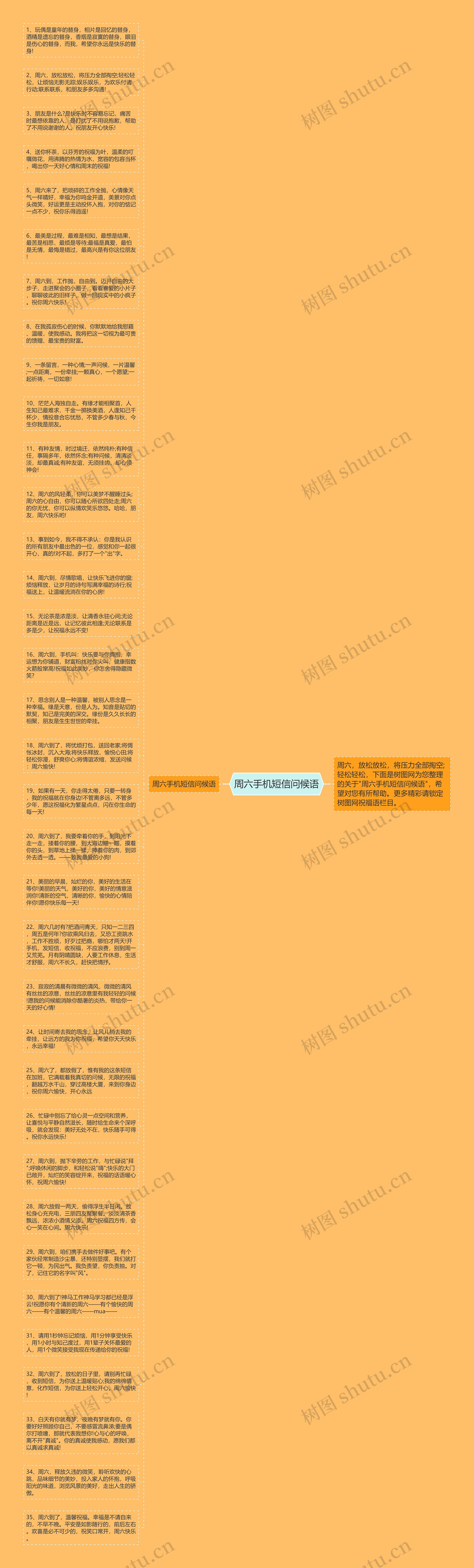 周六手机短信问候语思维导图