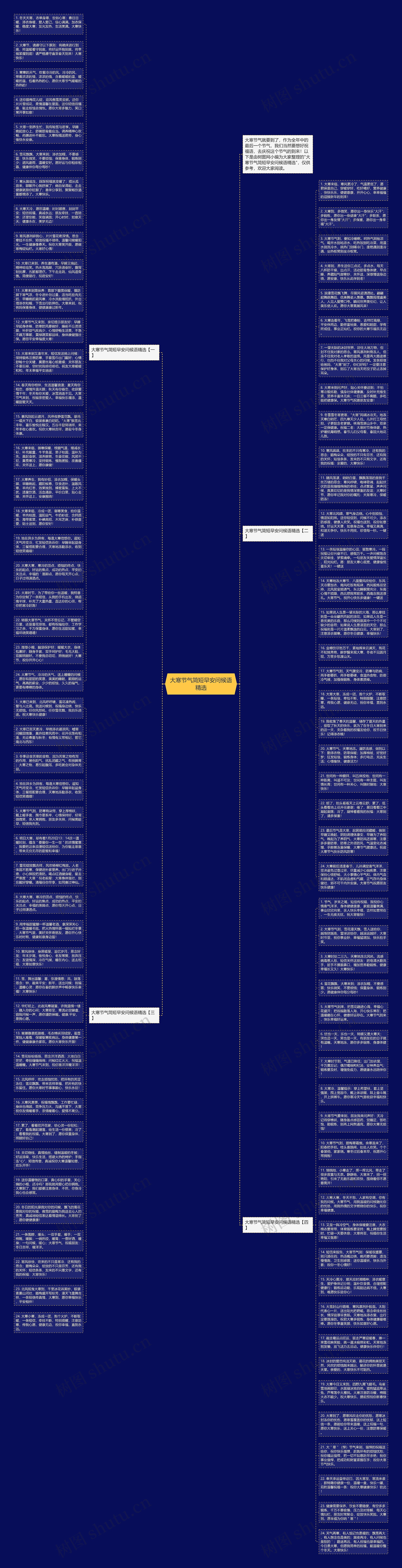 大寒节气简短早安问候语精选思维导图