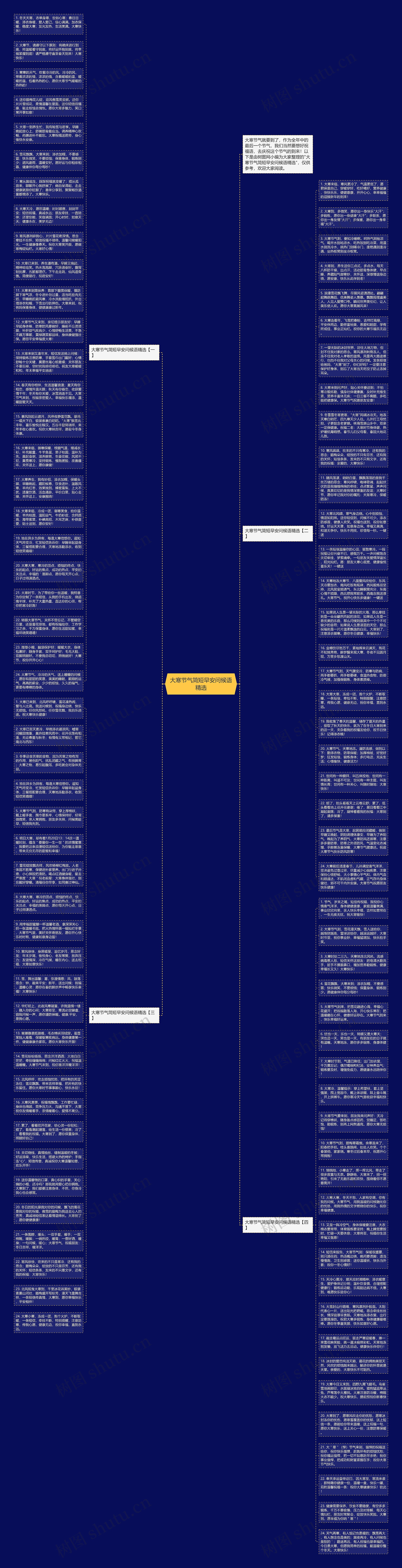 大寒节气简短早安问候语精选思维导图高清图 大寒节气简短早安问候语精选思维导图
