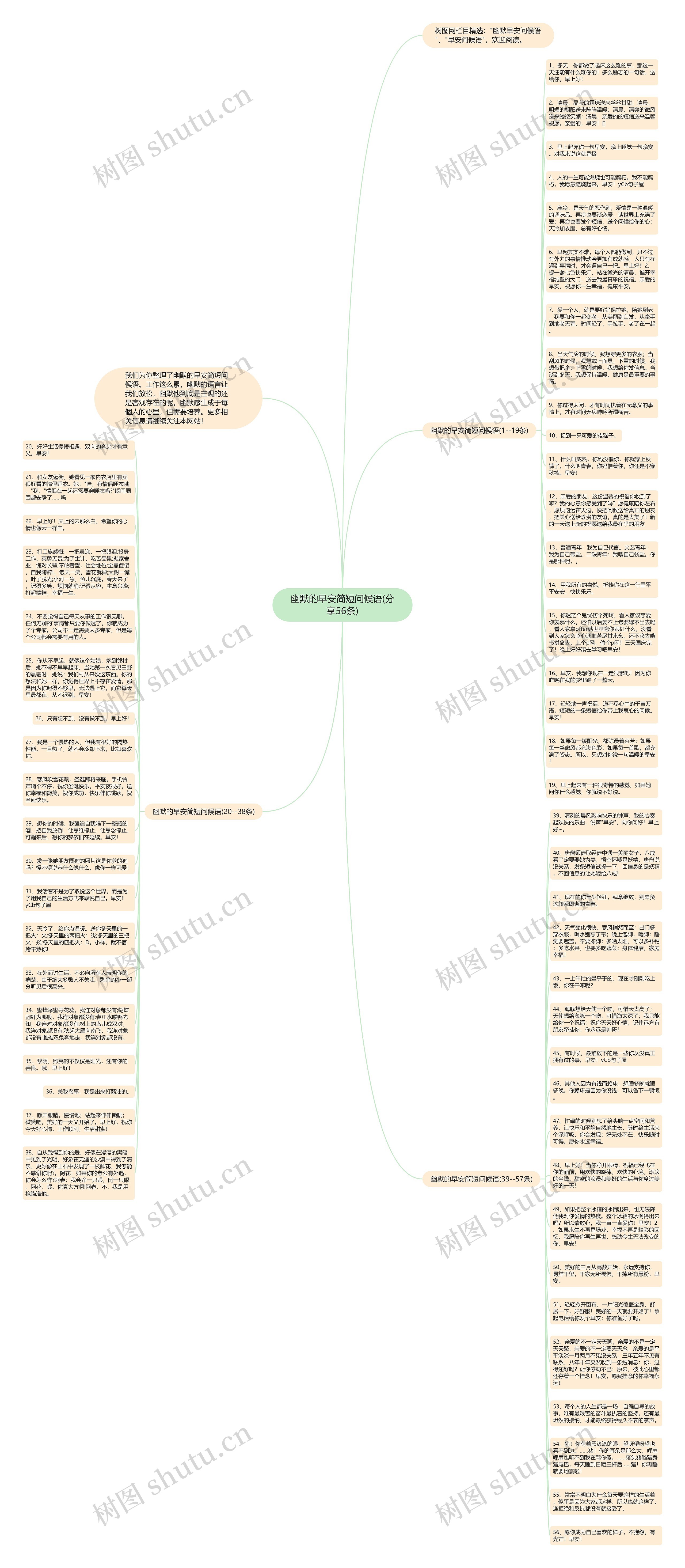 幽默的早安简短问候语(分享56条)思维导图