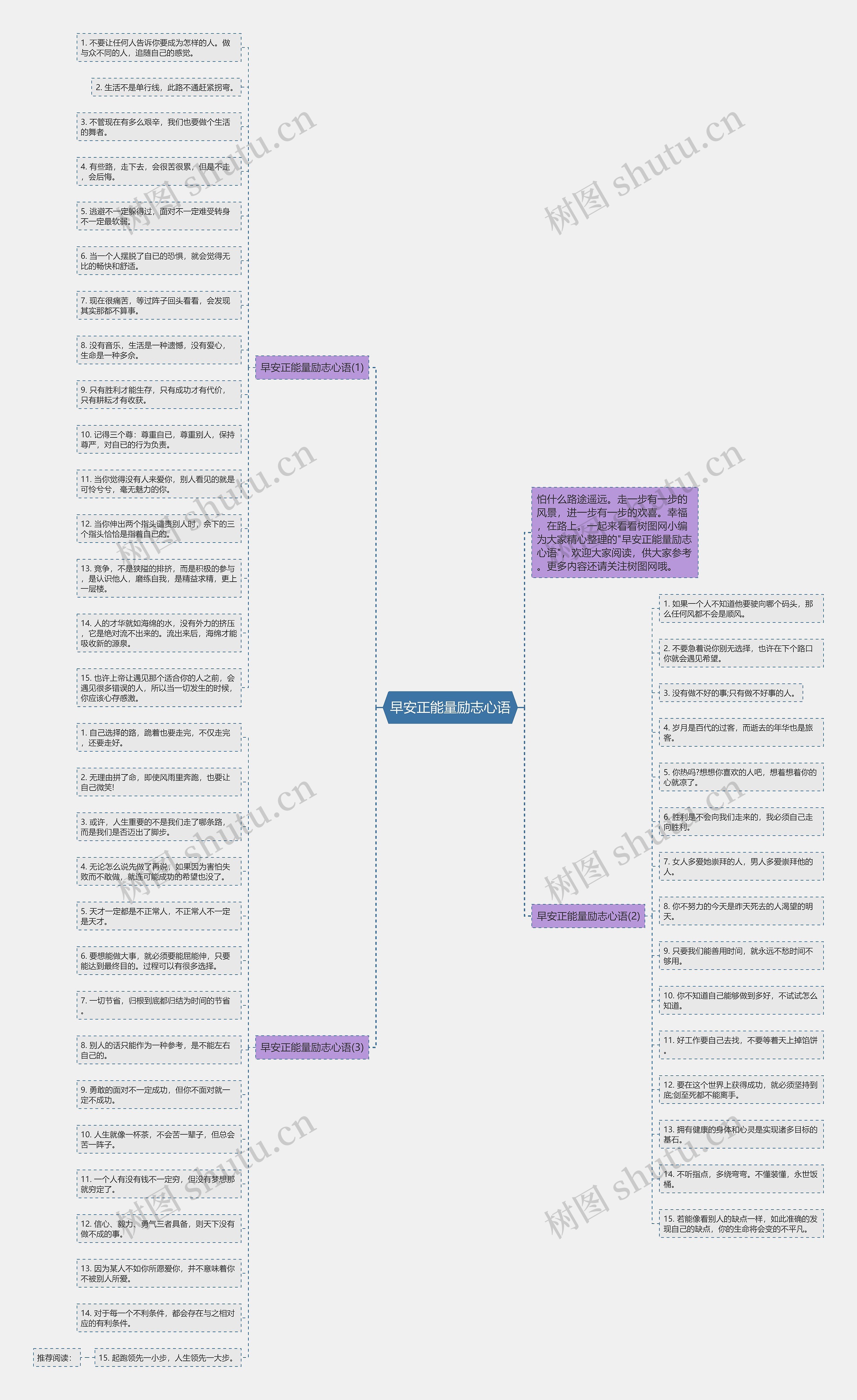 早安正能量励志心语思维导图