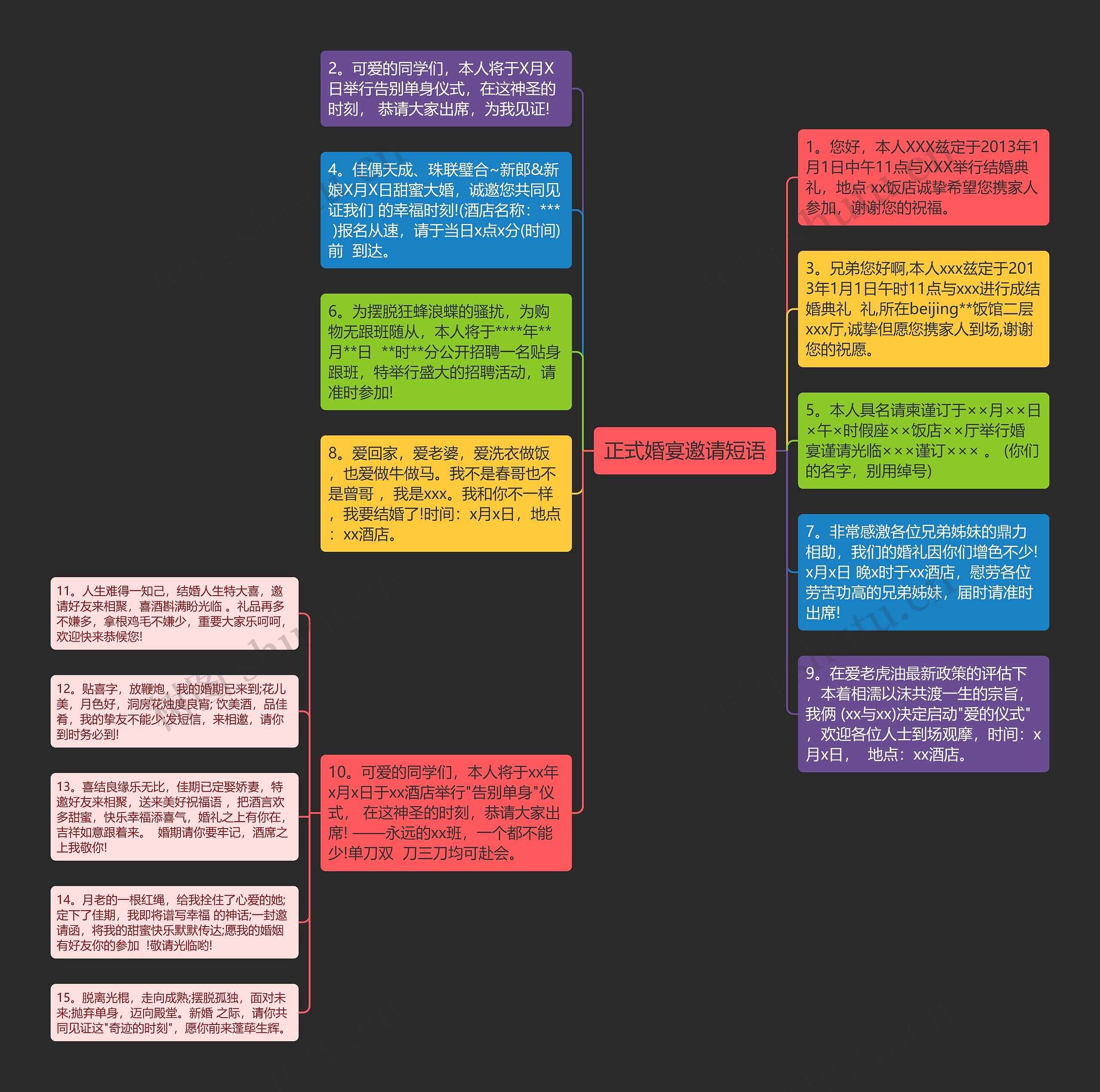 正式婚宴邀请短语思维导图