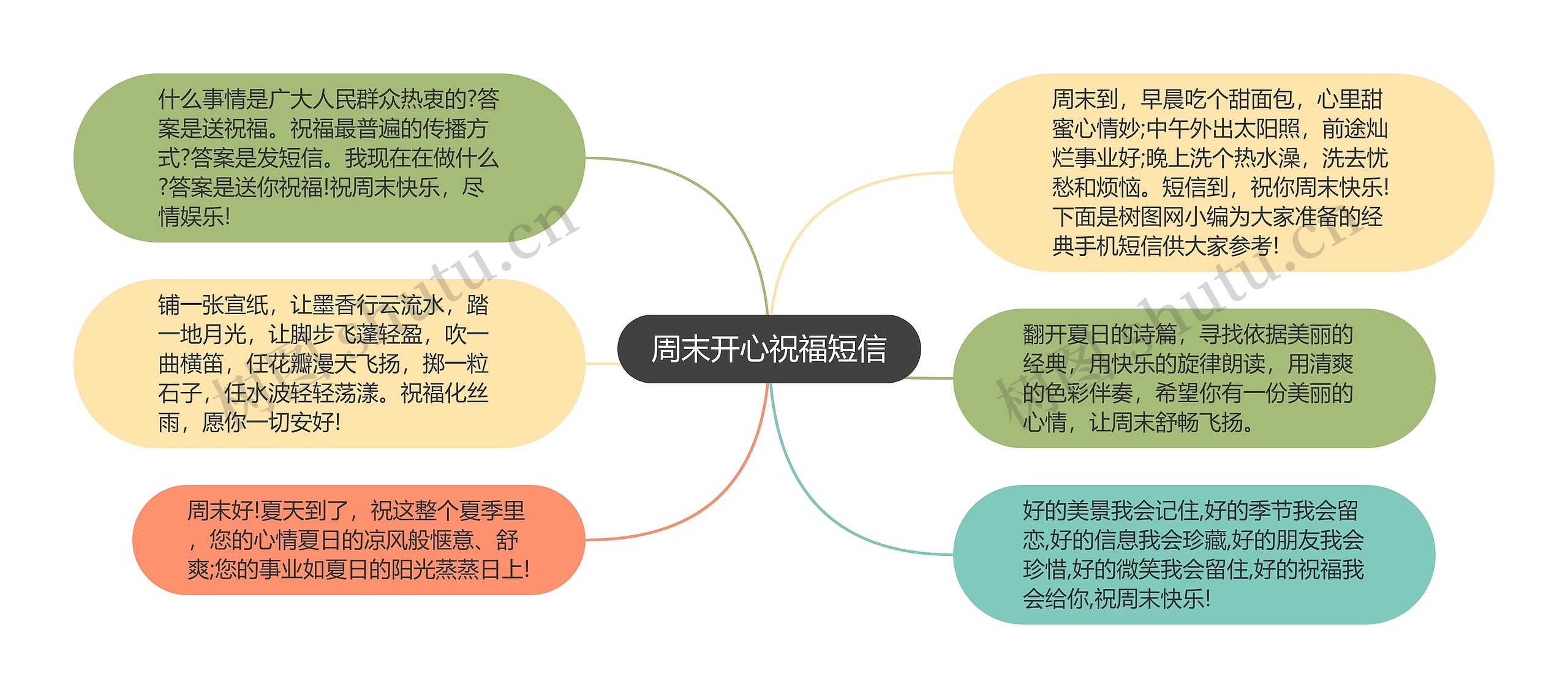 周末开心祝福短信思维导图