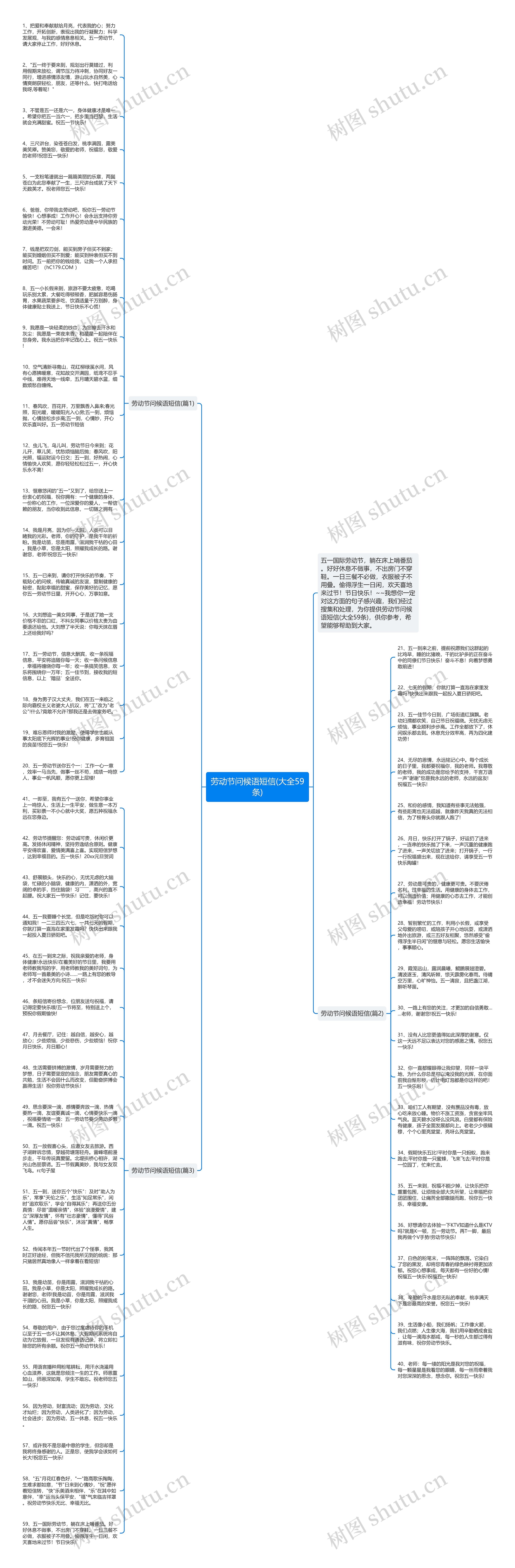 劳动节问候语短信(大全59条)思维导图高清图 劳动节问候语短信(大全59条)思维导图