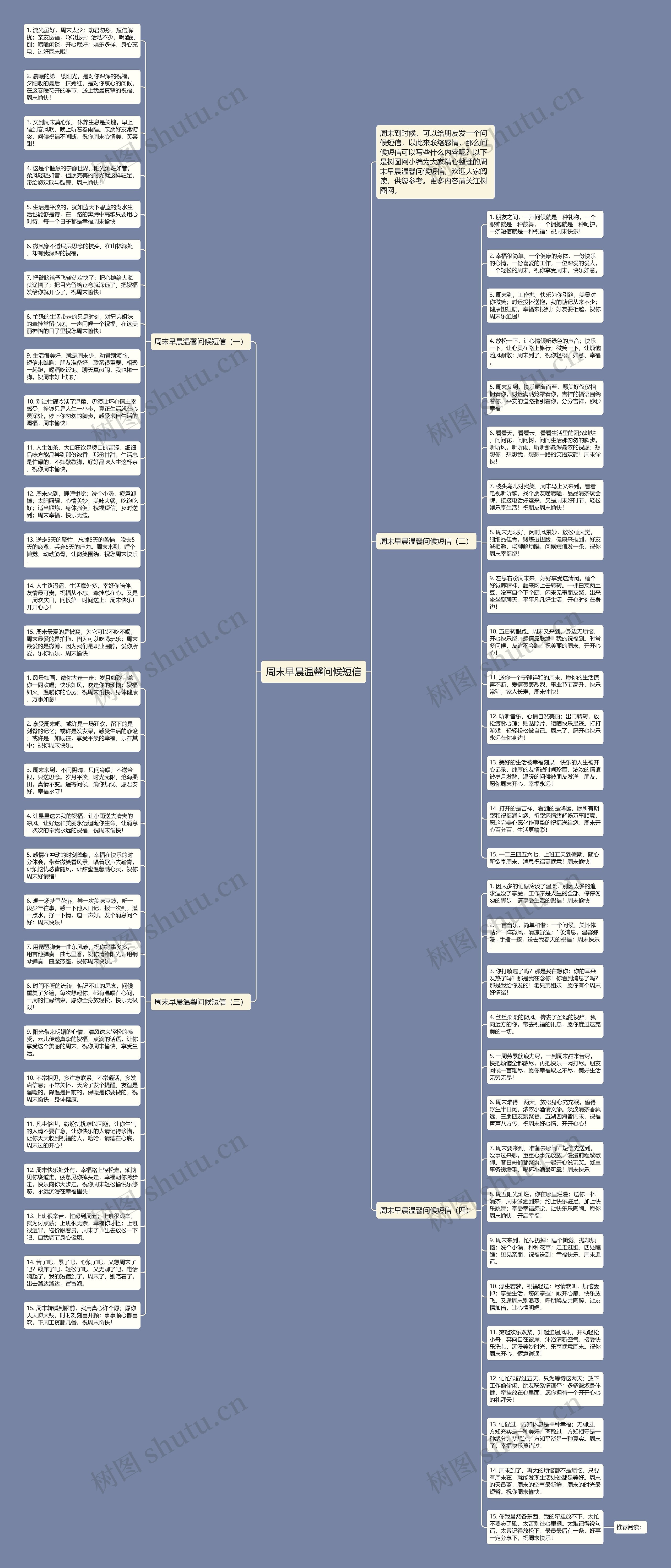 周末早晨温馨问候短信思维导图