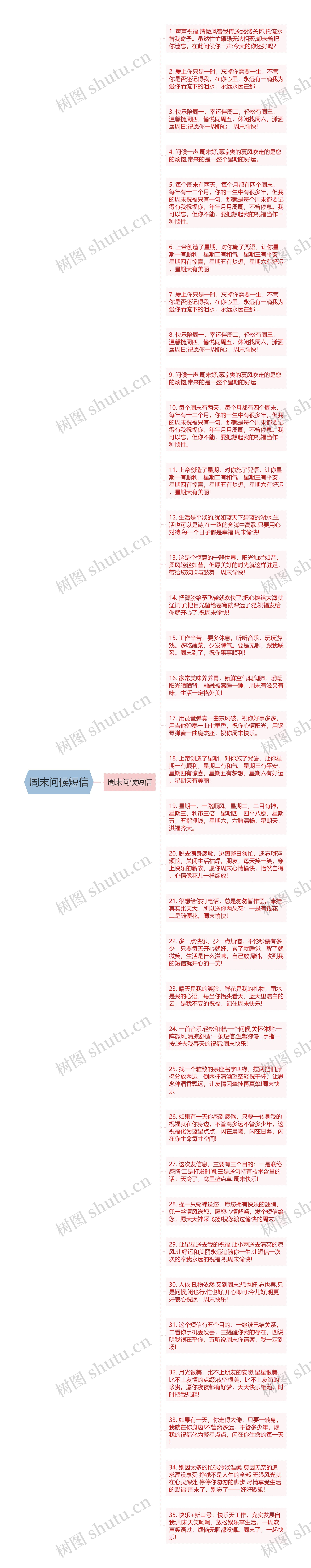 周末问候短信思维导图