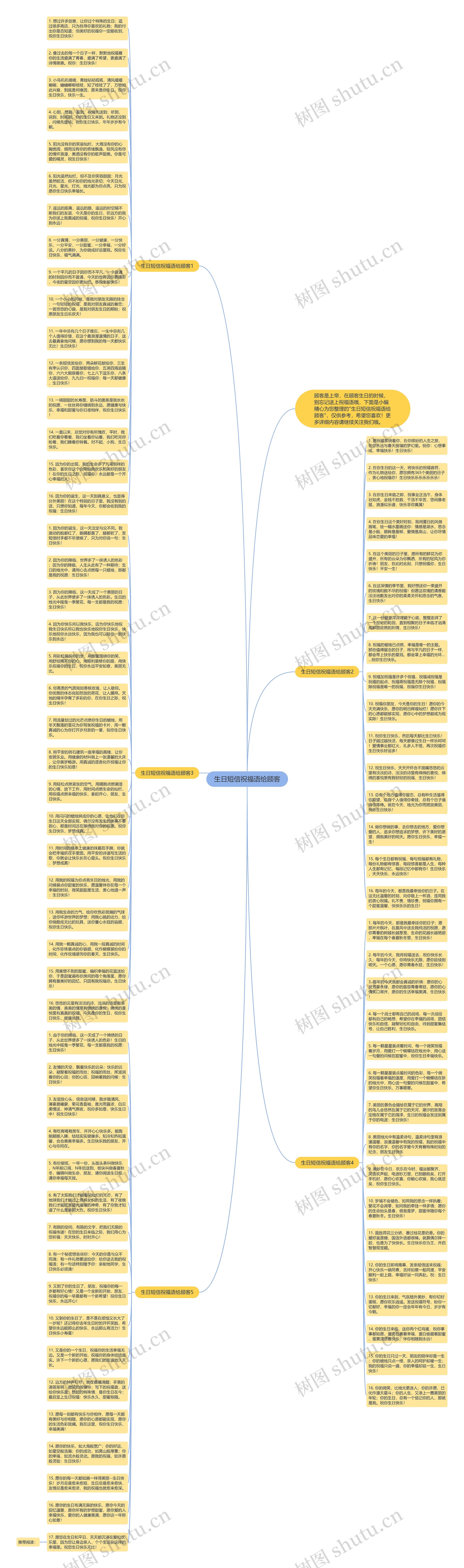 生日短信祝福语给顾客思维导图
