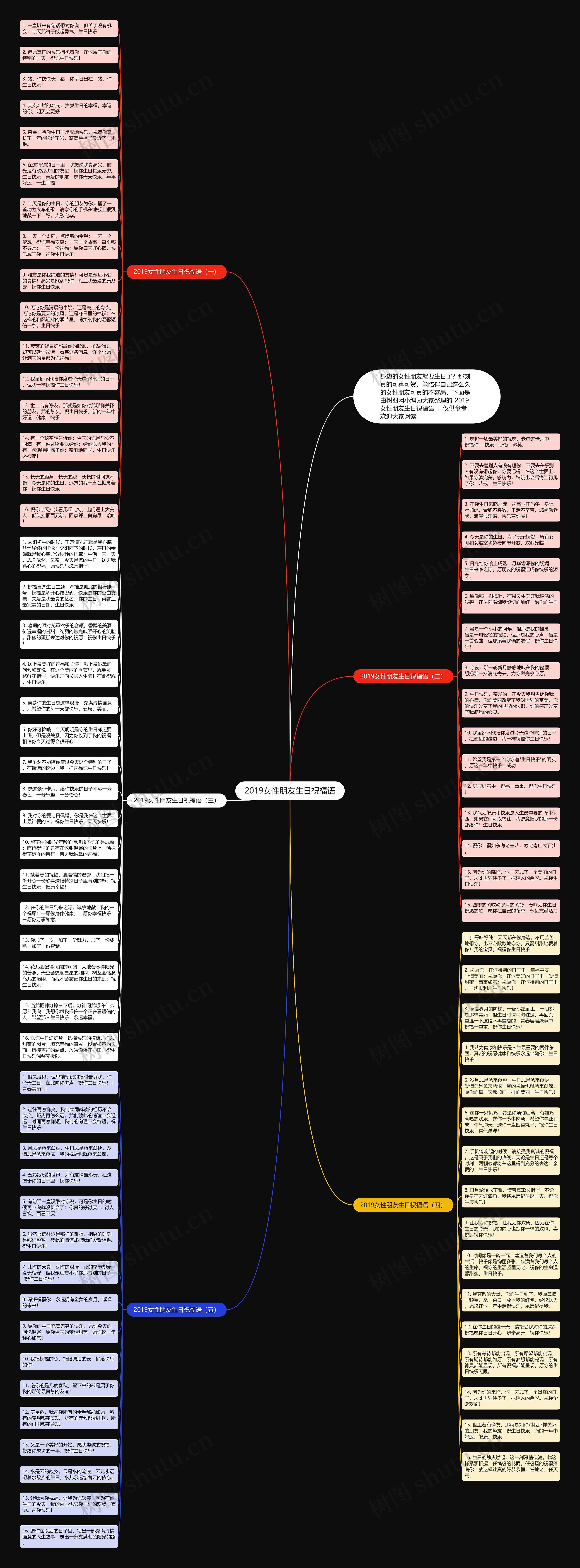 2019女性朋友生日祝福语思维导图