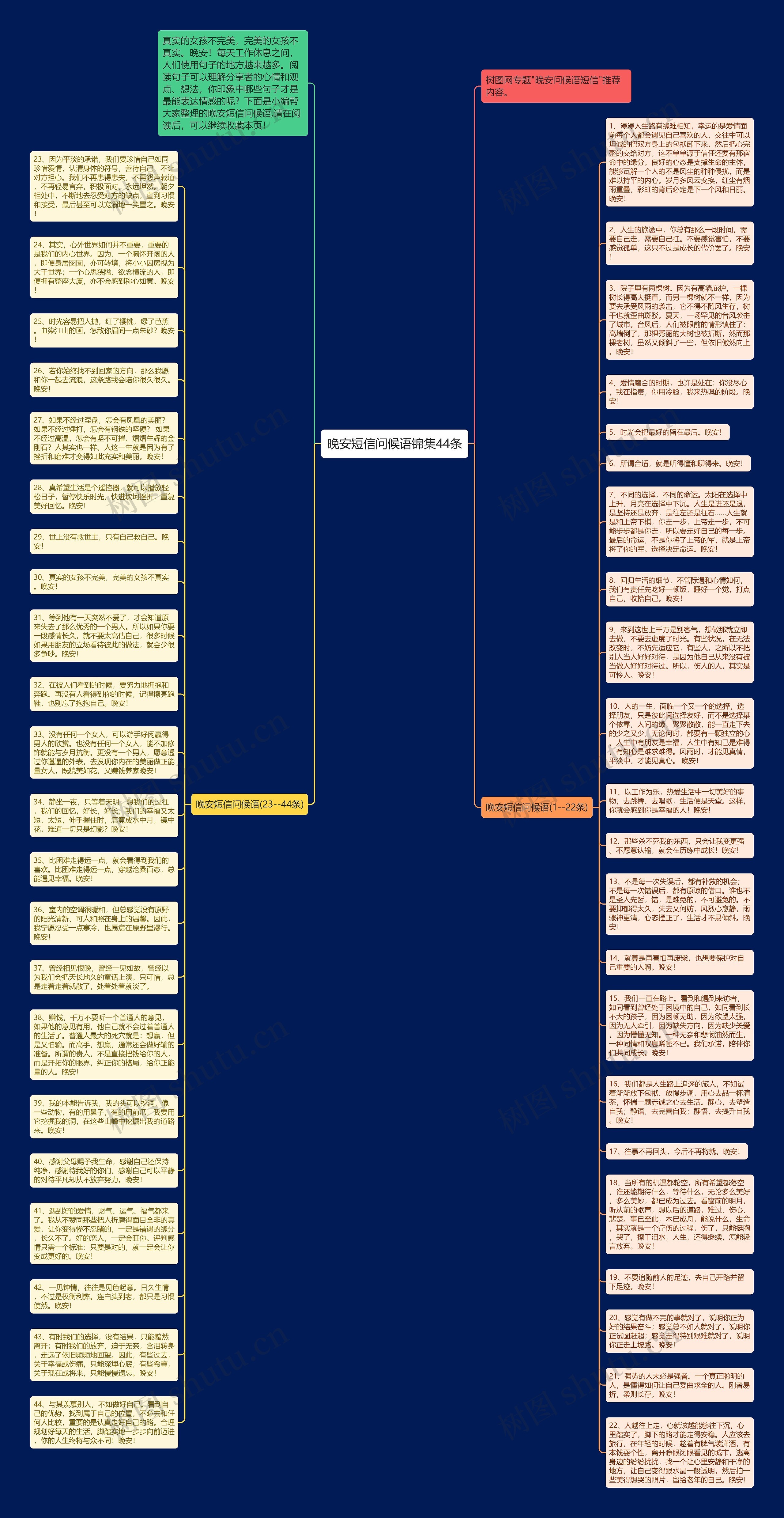 晚安短信问候语锦集44条思维导图
