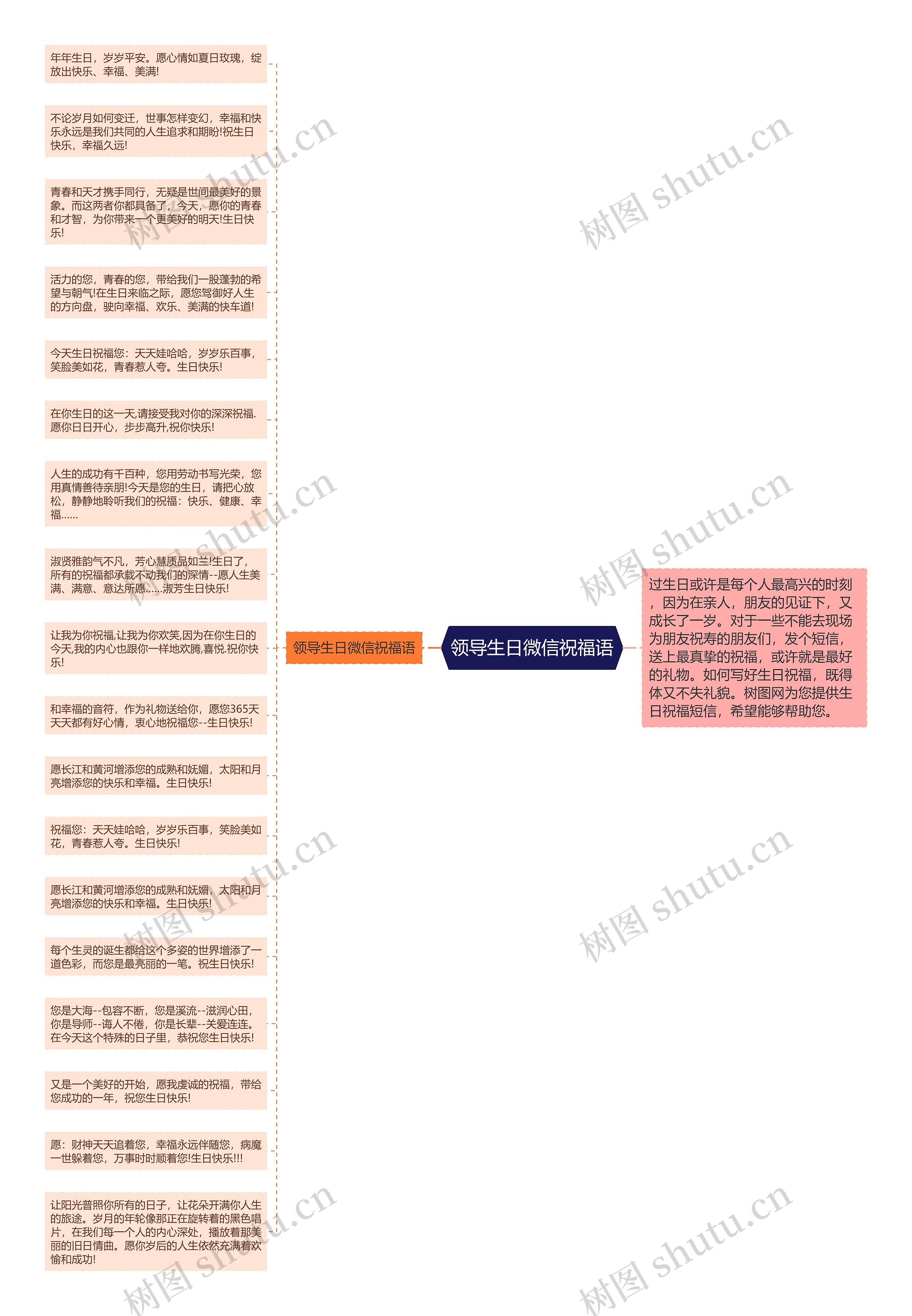 领导生日微信祝福语思维导图
