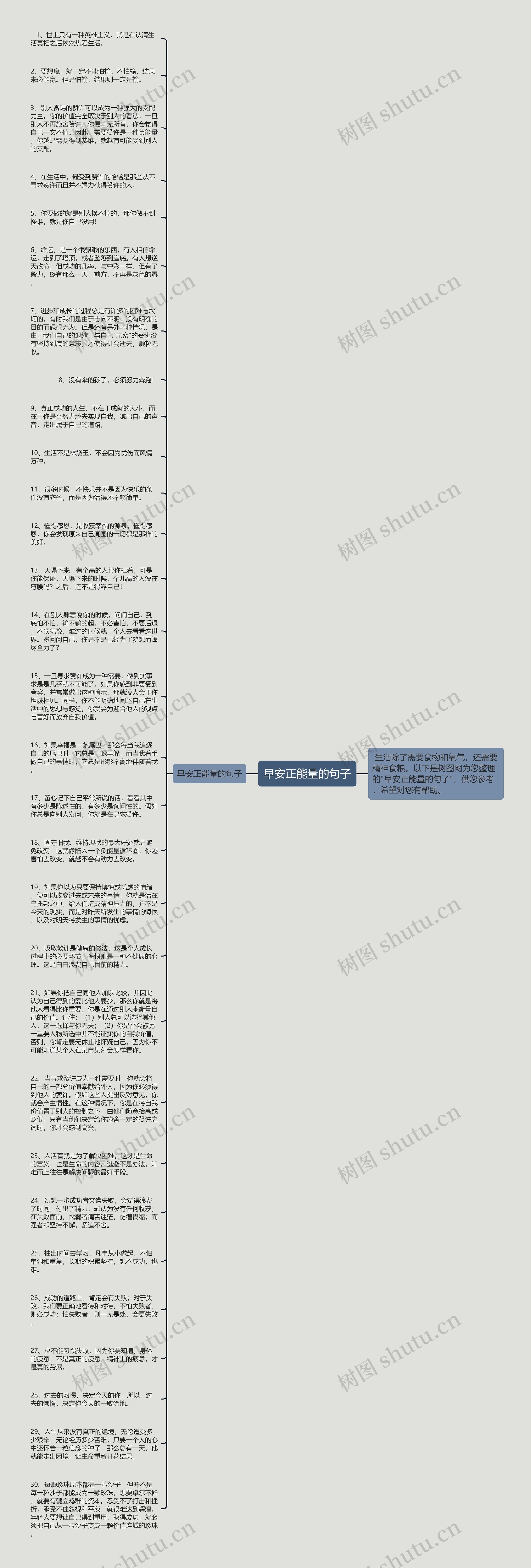 早安正能量的句子思维导图