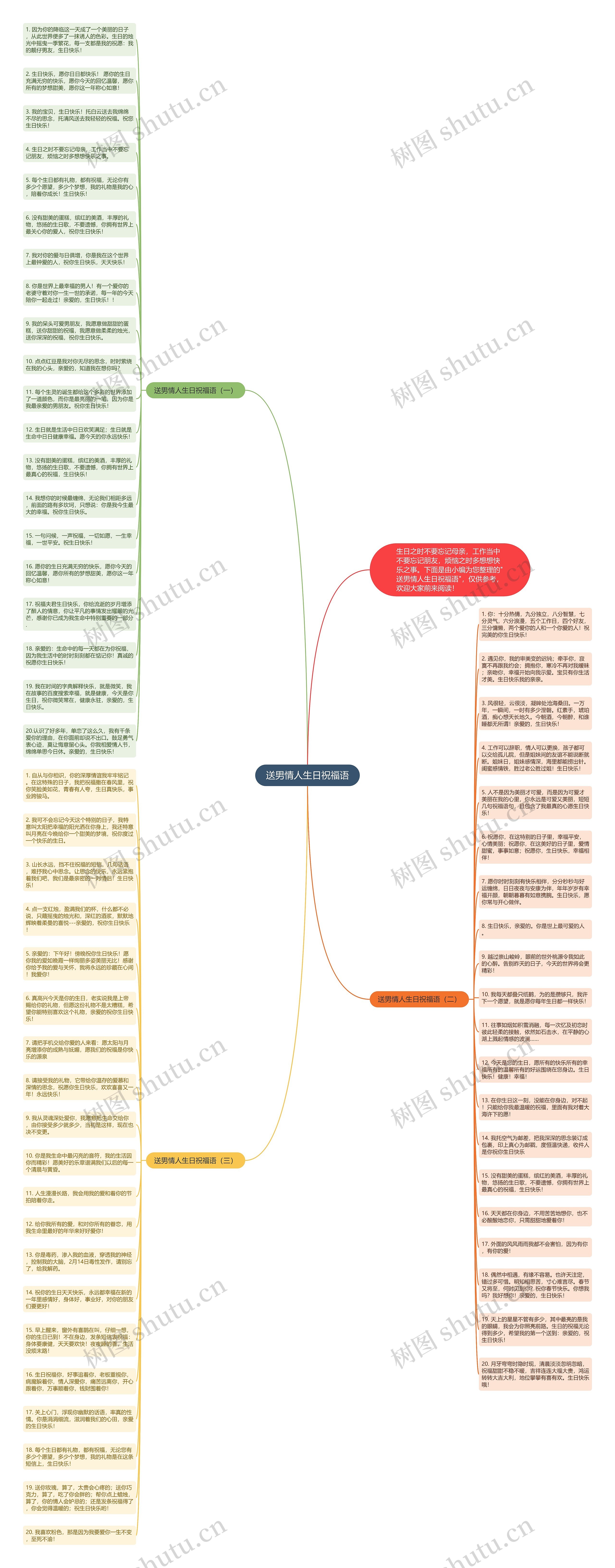 送男情人生日祝福语思维导图