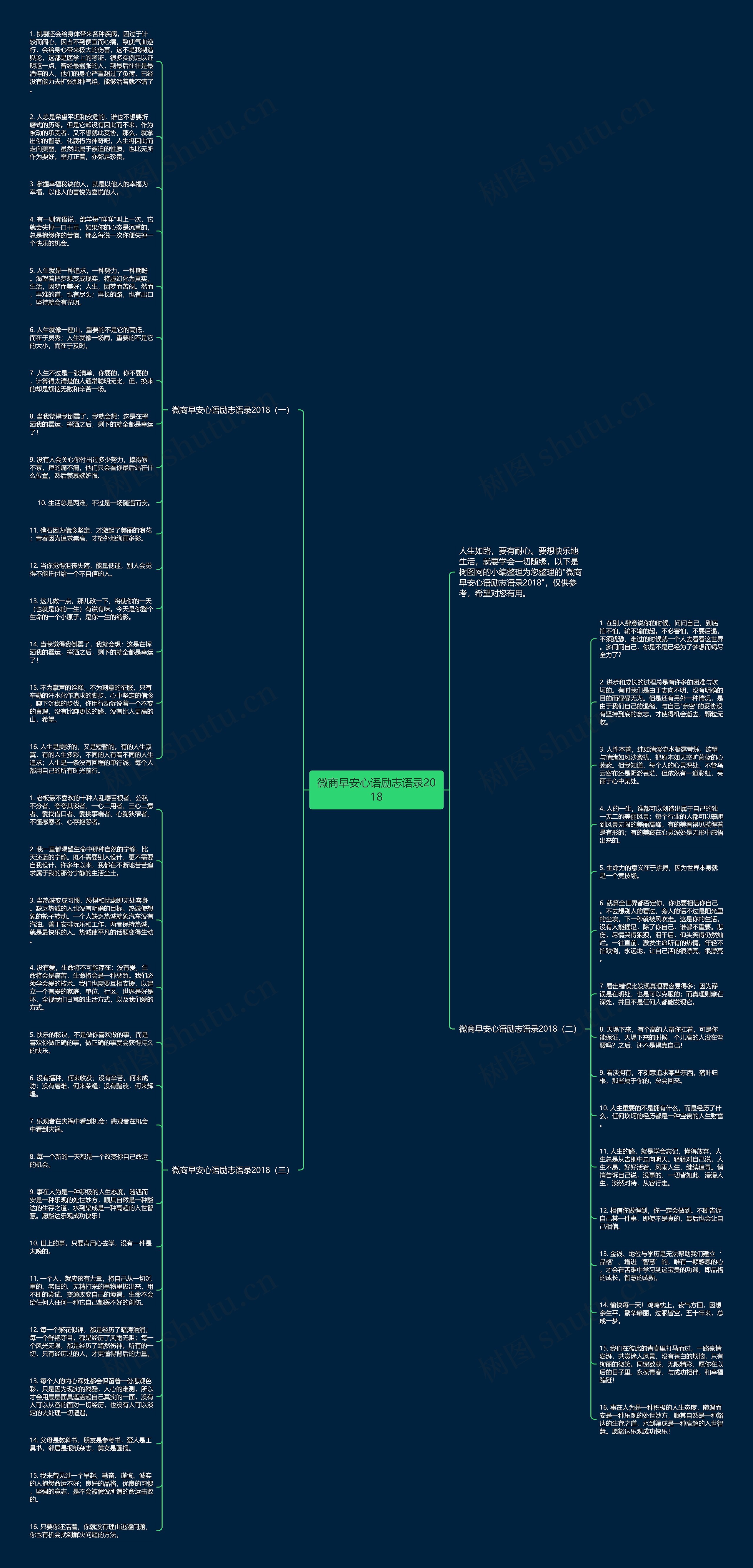 微商早安心语励志语录2018思维导图