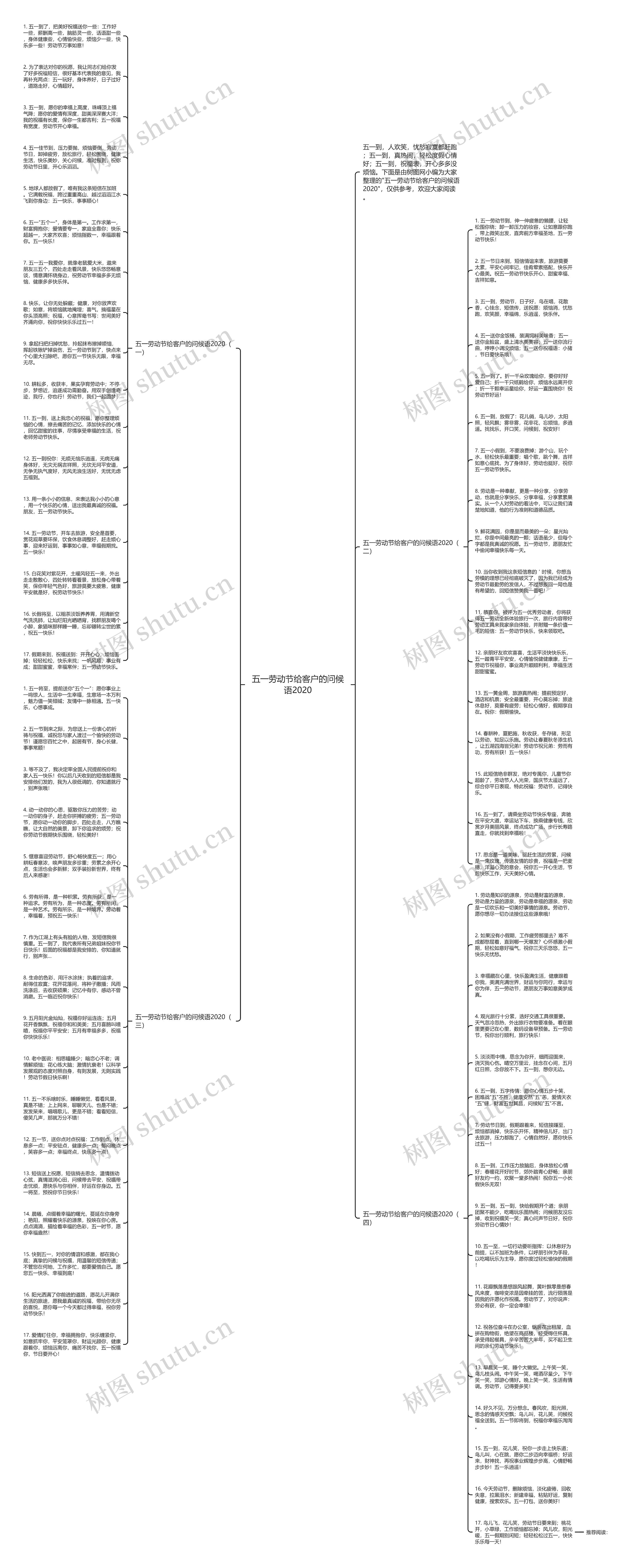五一劳动节给客户的问候语2020思维导图