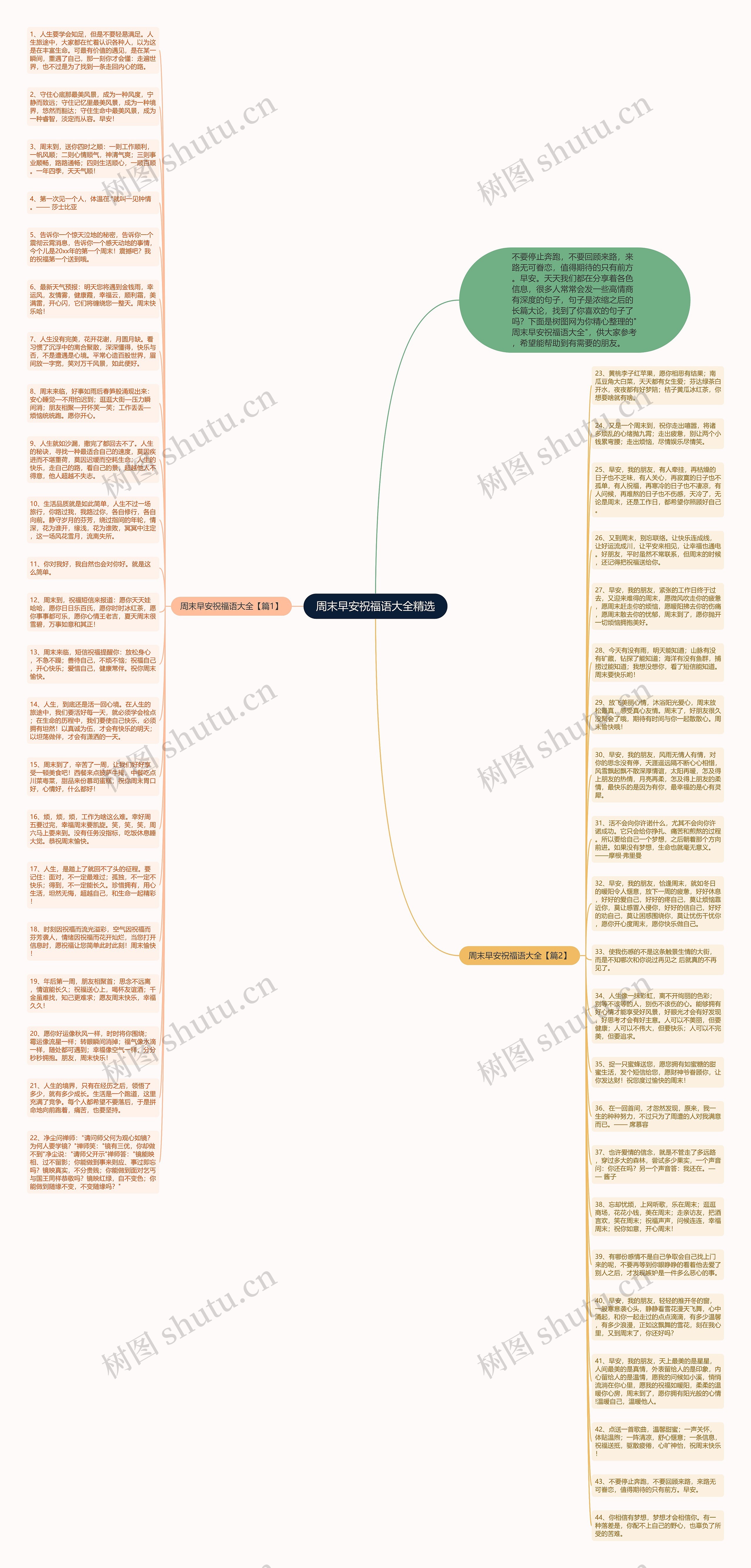 周末早安祝福语大全精选思维导图