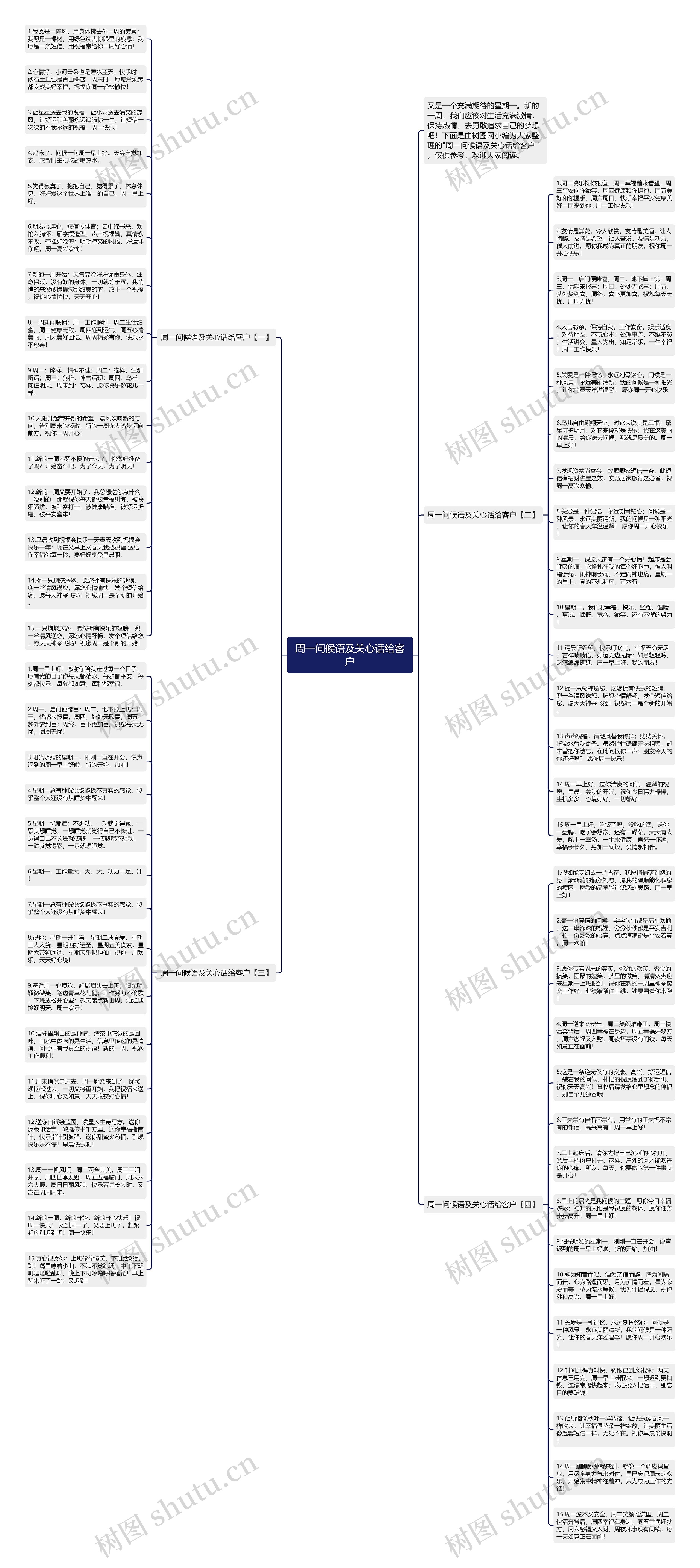 周一问候语及关心话给客户思维导图高清图 周一问候语及关心话给客户思维导图