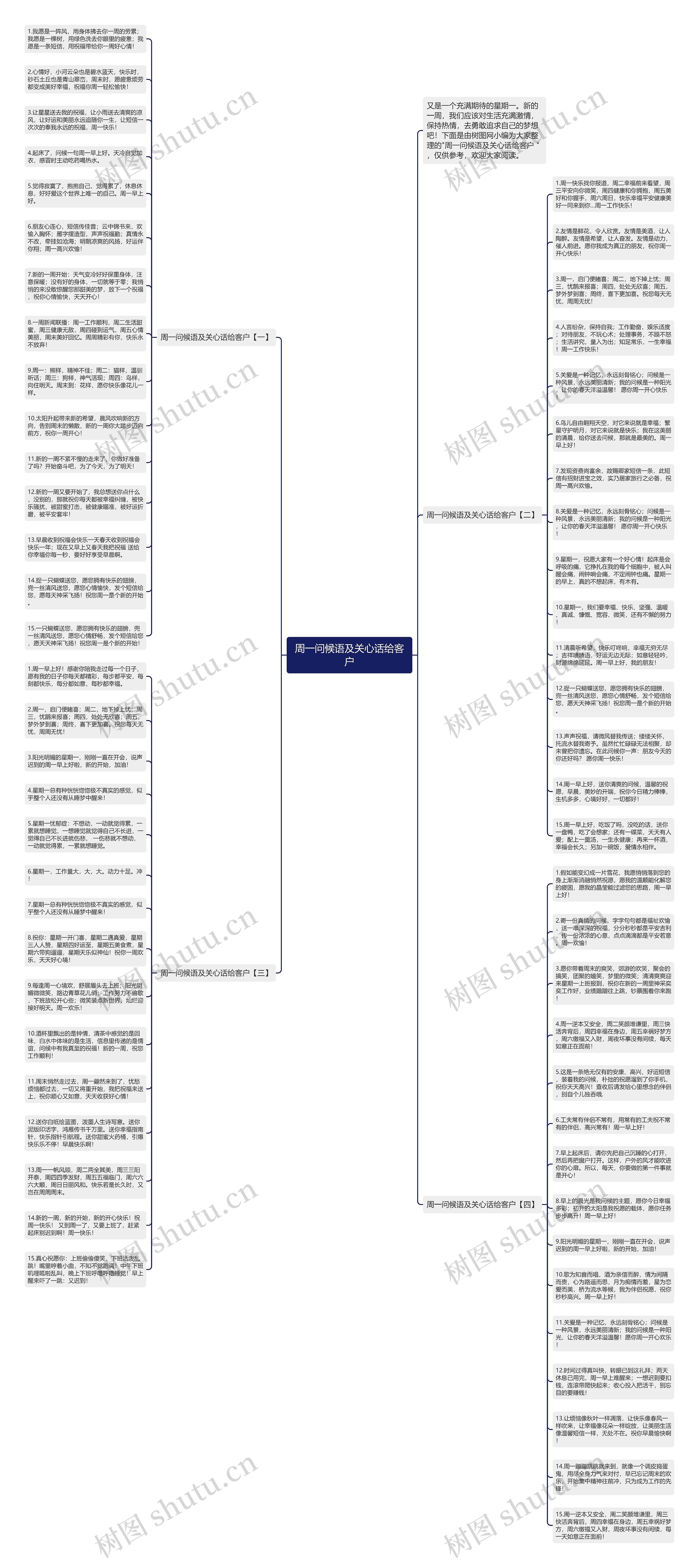 周一问候语及关心话给客户思维导图