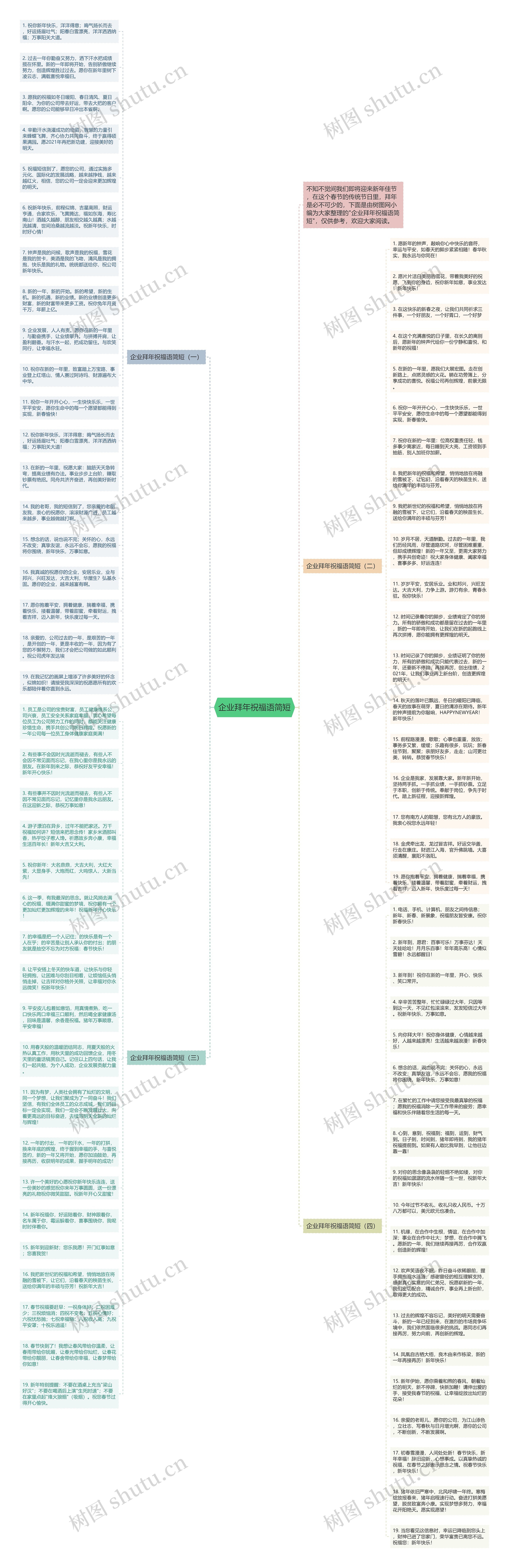 企业拜年祝福语简短思维导图