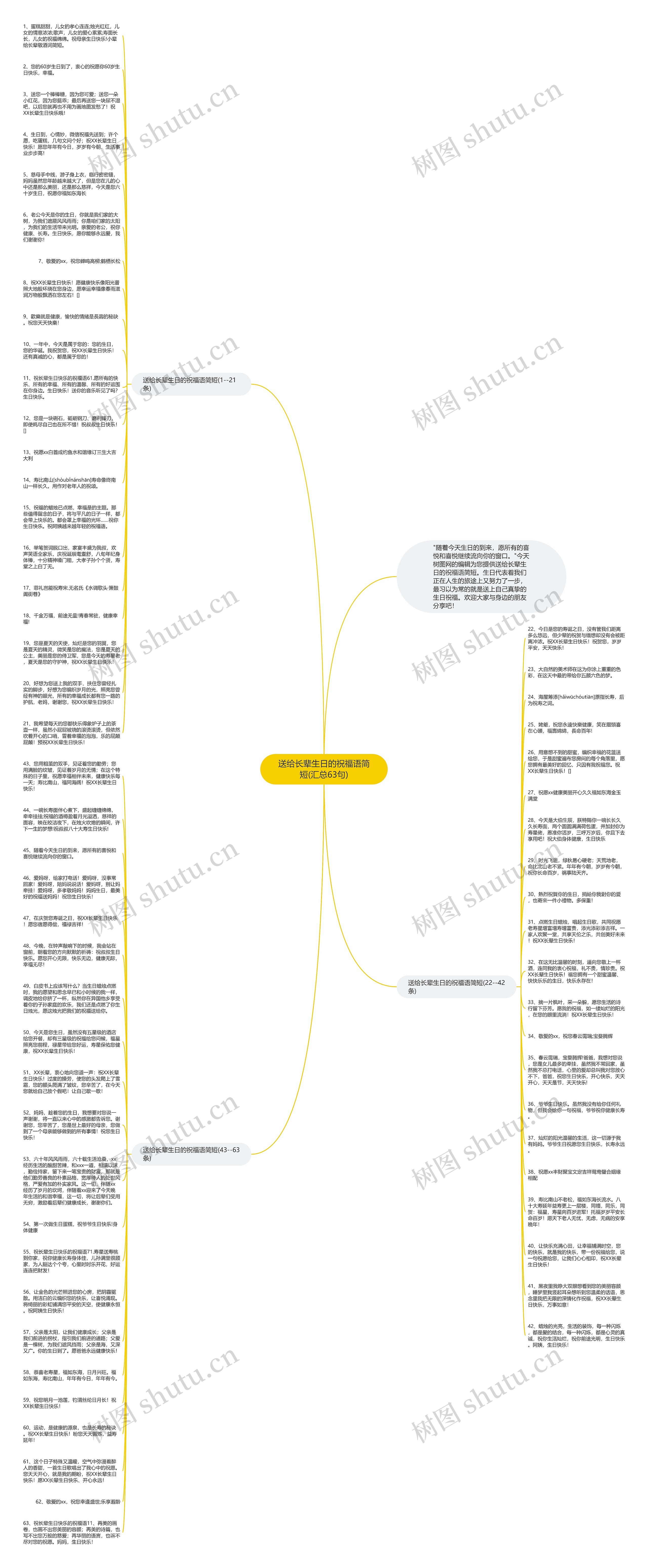 送给长辈生日的祝福语简短(汇总63句)思维导图