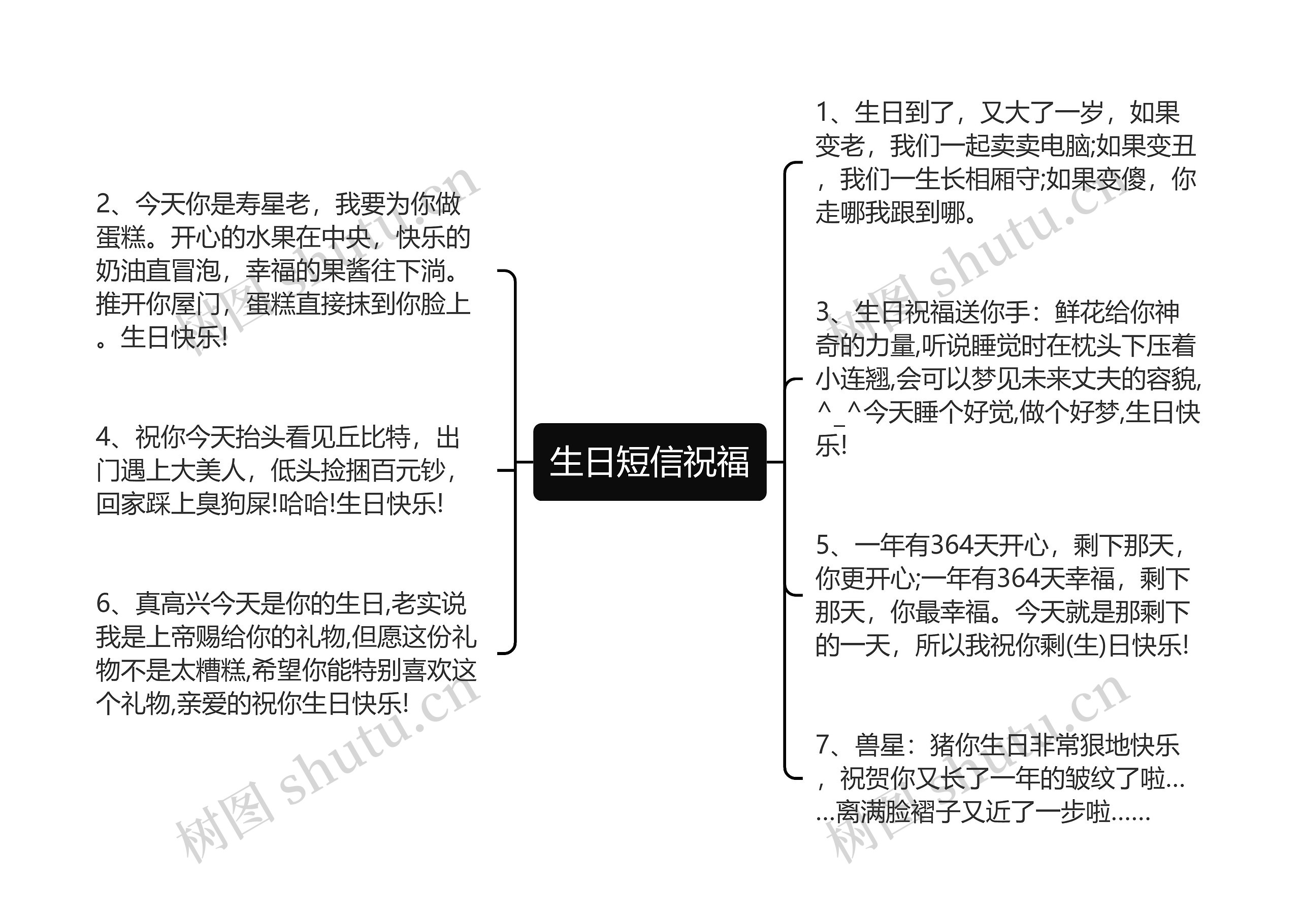 生日短信祝福思维导图