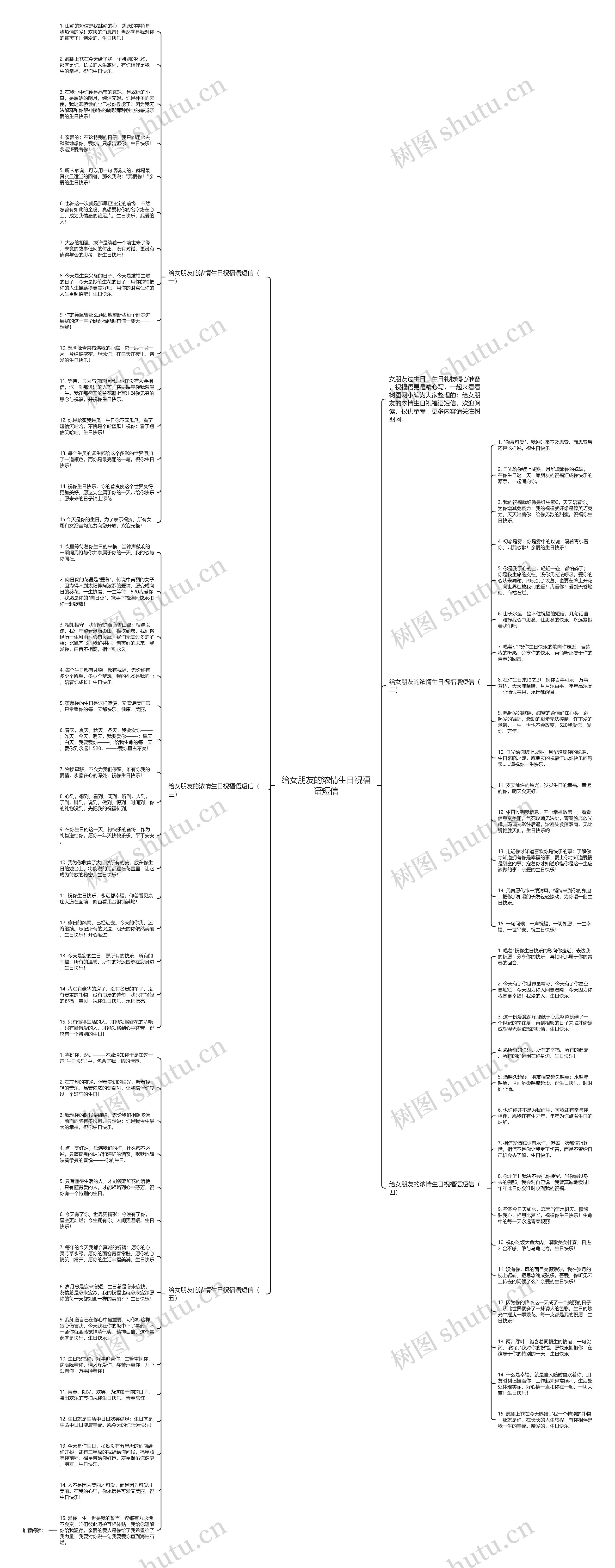 给女朋友的浓情生日祝福语短信思维导图