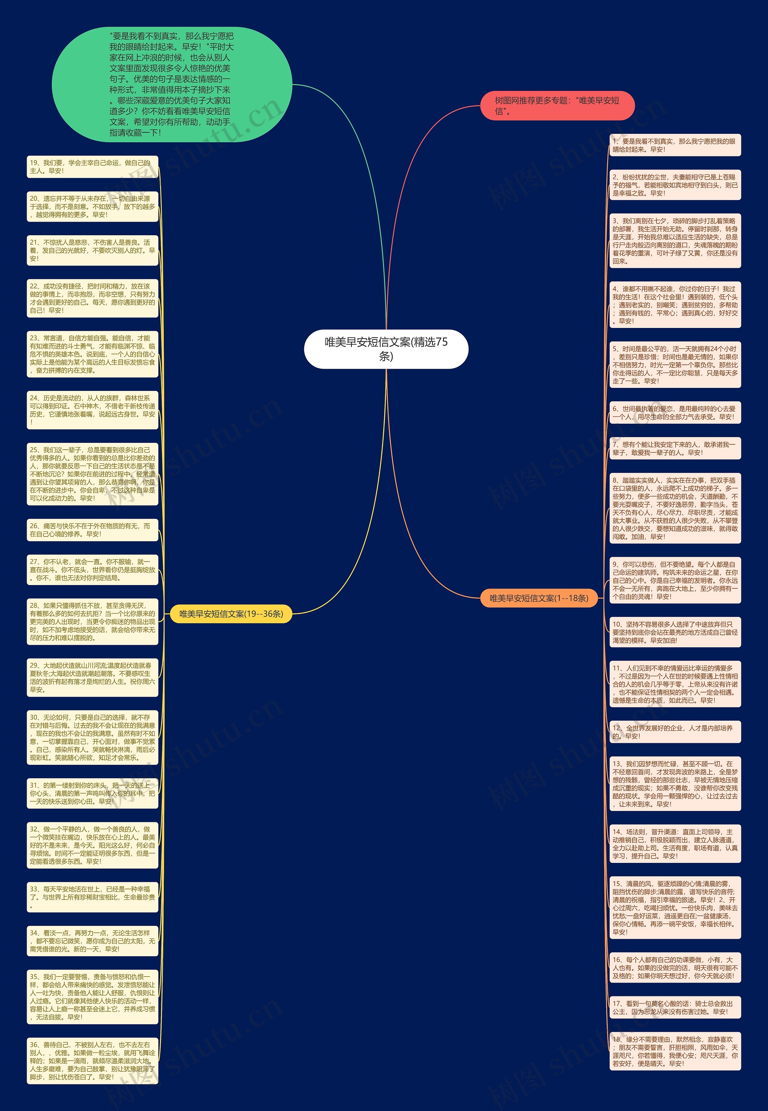 唯美早安短信文案(精选75条)思维导图高清图 唯美早安短信文案(精选75条)思维导图