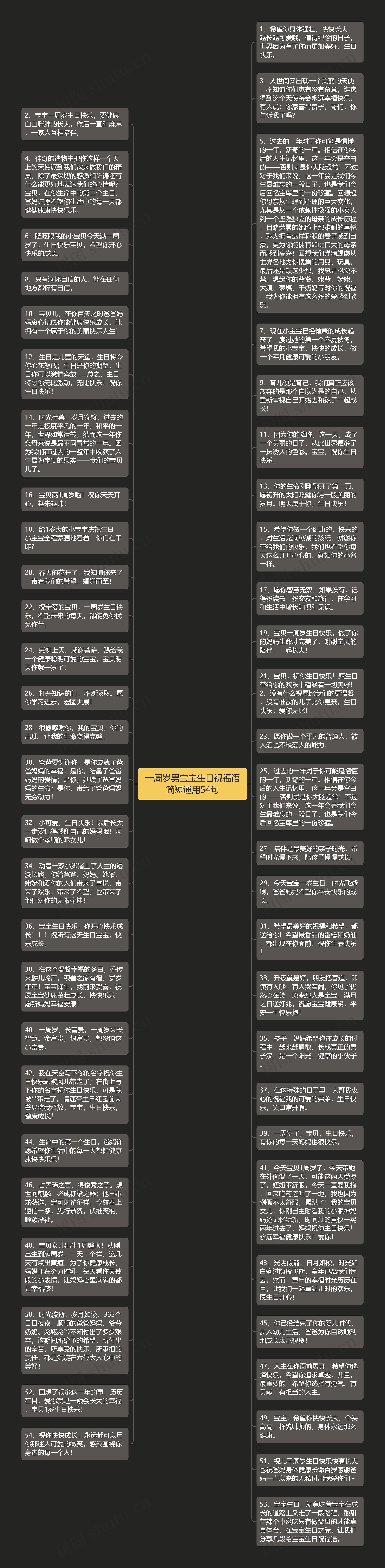 一周岁男宝宝生日祝福语简短通用54句思维导图